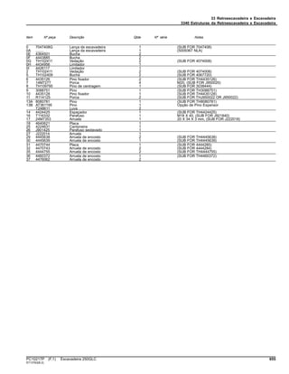33 Retroescavadeira e Escavadeira
3340 Estruturas da Retroescavadeira e Escavadeira
Item Nº peça Descrição Qtde Nº série Notas
0 7047408G Lança da escavadeira 1 (SUB FOR 7047408)
0A ........ Lança da escavadeira 1 (5009367 NLA)
0E 4364501 Bucha 2
0F 4443885 Bucha 2
0G TH102411 Vedação 2 (SUB FOR 4074008)
0H 4434956 Limitador 1
0I 4426117 Limitador 1
2 TH102411 Vedação 2 (SUB FOR 4074008)
5 TH102409 Bucha 2 (SUB FOR 4067720)
6 4435126 Pino fixador 2 (SUB FOR TH4435126)
7 14M7277 Porca 4 M20, (SUB FOR J950020)
8 TH109795 Pino de centragem 1 (SUB FOR 3038444)
9 3088751 Pino 1 (SUB FOR TH3088751)
10 4435128 Pino fixador 1 (SUB FOR TH4435128)
11 R114125 Porca 2 (SUB FOR THJ950022 OR J950022)
13A 8080781 Pino 1 (SUB FOR TH8080781)
13B AT361195 Pino 1 Opção de Pino Expansor
T248611 Luva 2
14 4424425 Espaçador 1 (SUB FOR TH4424425)
16 T116332 Parafuso 1 M18 X 40, (SUB FOR J921840)
17 24M7353 Arruela 1 20 X 34 X 3 mm, (SUB FOR J222018)
18 4640621 Placa 1
25 4224631 Cantoneira 1
26 J901425 Parafuso sextavado 1
27 J222014 Arruela 1
29 4445638 Arruela de encosto 2 (SUB FOR TH4445638)
30 4445639 Arruela de encosto 1 (SUB FOR TH4445639)
31 4470744 Placa 1 (SUB FOR 4444285)
32 4470743 Arruela de encosto 2 (SUB FOR 4444284)
35 4444755 Arruela de encosto 2 (SUB FOR TH4444755)
36 4460372 Arruela de encosto 1 (SUB FOR TH4460372)
37 4476062 Arruela de encosto 2
PC10217P (F.1) Escavadeira 250GLC 655
ST13763(B.2)
 