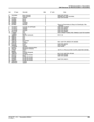 33 Retroescavadeira e Escavadeira
3340 Estruturas da Retroescavadeira e Escavadeira
Item Nº peça Descrição Qtde Nº série Notas
0 7047409G Braço elevador 1 SUB FOR 7047409
0A ........ Braço elevador 1 5009368 NLA; SUB 7047409G
0B TH102411 Vedação 2 SUB FOR 4074008
0C 4443883 Bucha 2
0D 4434036 Bucha 2
0E 4443880 Bucha 2
0F 4434956 Limitador 1
0G 4434953 Limitador 1
0H 8079962 Ressalto 1 Peças da Extremidade do Braço de Substituição, Não
Ilustrado
2 TH100074 Conexão de lubrificação 6 SUB FOR TH100074
4 TH102411 Vedação 2 SUB FOR 4085479
5 TH102445 Vedação 2 SUB FOR 4067901
6 TH102446 Vedação 2 SUB FOR 4067902
12 AT217742 Pino 1 SUB FOR 3076627
13 T138885 Pino 1 ALSO ORDER T138902 AND 19M8029; SUB FOR 3038448
T138902 Bucha 1
19M8029 Parafuso sextavado 1 M16 X 30
14 3088751 Pino 1
15 3088752 Pino 1
16 3088753 Pino 1
17 3088754 Pino 1
19 4435126 Pino fixador 5
20 14M7277 Porca 10 M20, SUB FOR J950020 OR 3063826
21 4435128 Limitador 1
22 R114125 Porca 2 SUB FOR J950022
29 4089028 Anel o 4 Anel O Padrão
AT349466 Vedação 4 Anel Partido
31 4628043 Mangueira hidraulica-fabric 1
32 4622748 Mangueira hidráulica 1
33 T77858 Anel o 3 18.771 X 1.778 mm (0.739" X 0.070"), SUB FOR 4187308
34 966993 Anel o 1
35 4085560 Conexão flangeada 2
36 19M9163 Parafuso 4 M12 X 40, SUB FOR J781240
40 4470743 Arruela de encosto 1 SUB FOR 4444284
41 4470744 Placa 1 SUB FOR 4444285
42 4444286 Arruela de encosto 1
43 4444287 Arruela de encosto 1
44 4476062 Arruela de encosto 4 SUB FOR 4450013
45 4450012 Arruela de encosto 2
46 3056355G Ligação 1
47 8082552G Ligação 1
PC10217P (F.1) Escavadeira 250GLC 659
ST13758(G.1)
 