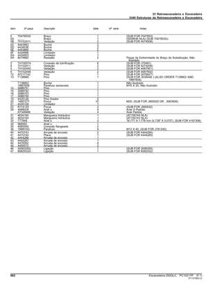 33 Retroescavadeira e Escavadeira
3340 Estruturas da Retroescavadeira e Escavadeira
Item Nº peça Descrição Qtde Nº série Notas
0 7047853G Braço 1 (SUB FOR 7047853)
0A ........ Braço 1 (5009936 NLA) (SUB 7047853G)
0B TH102411 Vedação 2 (SUB FOR 4074008)
0C 4443883 Bucha 2
0D 4434036 Bucha 2
0E 4443880 Bucha 2
0F 4434956 Limitador 1
0G 4434953 Limitador 1
0H 8079962 Ressalto 2 Peças da Extremidade do Braço de Substituição, Não
Ilustrado
2 TH100074 Conexão de lubrificação 6 (SUB FOR J75481)
4 TH102411 Vedação 2 (SUB FOR 4074008)
5 TH102445 Vedação 2 (SUB FOR 4067901)
6 TH102446 Vedação 2 (SUB FOR 4067902)
12 AT217742 Pino 1 (SUB FOR 3076627)
13 T138885 Pino 1 (SUB FOR 3038448 ) (ALSO ORDER T138902 AND
19M7608)
T138902 Bucha 1 Não Ilustrado
19M7608 Parafuso sextavado 1 M16 X 30, Não Ilustrado
14 3088751 Pino 1
15 3088752 Pino 1
16 3088753 Pino 1
17 3088754 Pino 1
19 4435126 Pino fixador 5
20 14M7277 Porca 10 M20, (SUB FOR J950020 OR , 3063826)
21 4435128 Limitador 1
22 R114125 Porca 2 (SUB FOR J950022)
29 4089028 Anel o 4 Anel O Padrão
AT349466 Vedação 4 Anel Partido
31 4634160 Mangueira hidráulica 1 (AT155744 NLA)
32 4634164 Mangueira hidráulica 1 (AT155743 NLA)
33 T77858 Anel o 3 18.771 X 1.778 mm (0.739" X 0.070"), (SUB FOR 4187308)
34 966993 Anel o 1
35 4085560 Conexão flangeada 2
36 19M9163 Parafuso 4 M12 X 40, (SUB FOR J781240)
40 4470743 Arruela de encosto 2 (SUB FOR 4444284)
41 4470744 Placa 1 (SUB FOR 4444285)
42 4444286 Arruela de encosto 1
43 4444287 Arruela de encosto 1
44 4476062 Arruela de encosto 4
45 4450012 Arruela de encosto 2
46 3056355G Ligação 1 (SUB FOR 3056355)
47 8082552G Ligação 1 (SUB FOR 8082552)
662 Escavadeira 250GLC PC10217P (F.1)
ST13759(D.2)
 
