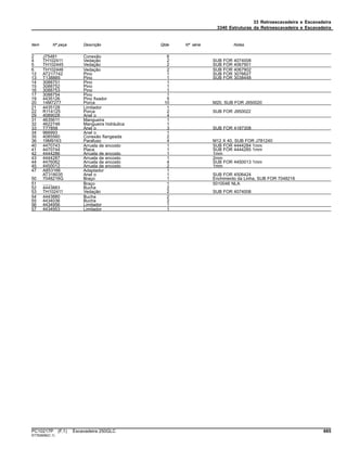 33 Retroescavadeira e Escavadeira
3340 Estruturas da Retroescavadeira e Escavadeira
Item Nº peça Descrição Qtde Nº série Notas
2 J75481 Conexão 6
4 TH102411 Vedação 2 SUB FOR 4074008
5 TH102445 Vedação 2 SUB FOR 4067901
6 TH102446 Vedação 2 SUB FOR 4067902
12 AT217742 Pino 1 SUB FOR 3076627
13 T138885 Pino 1 SUB FOR 3038448
14 3088751 Pino 1
15 3088752 Pino 1
16 3088753 Pino 1
17 3088754 Pino 1
19 4435126 Pino fixador 5
20 14M7277 Porca 10 M20, SUB FOR J950020
21 4435128 Limitador 1
22 R114125 Porca 2 SUB FOR J950022
29 4089028 Anel o 4
31 4635611 Mangueira 1
32 4622748 Mangueira hidráulica 1
33 T77858 Anel o 3 SUB FOR 4187308
34 966993 Anel o 1
35 4085560 Conexão flangeada 2
36 19M9163 Parafuso 4 M12 X 40, SUB FOR J781240
40 4470743 Arruela de encosto 1 SUB FOR 4444284 1mm
41 4470744 Placa 1 SUB FOR 4444285 1mm
42 4444286 Arruela de encosto 1 1mm
43 4444287 Arruela de encosto 1 2mm
44 4476062 Arruela de encosto 4 SUB FOR 4450013 1mm
45 4450012 Arruela de encosto 2 1mm
47 A853166 Adaptador 1
AT318035 Anel o 1 SUB FOR 4506424
50 7048216G Braço 1 Enchimento da Linha, SUB FOR 7048216
51 ........ Braço 1 5010046 NLA
52 4443883 Bucha 2
53 TH102411 Vedação 2 SUB FOR 4074008
54 4443880 Bucha 2
55 4434036 Bucha 2
56 4434956 Limitador 1
57 4434953 Limitador 1
PC10217P (F.1) Escavadeira 250GLC 665
ST762656(C.1)
 