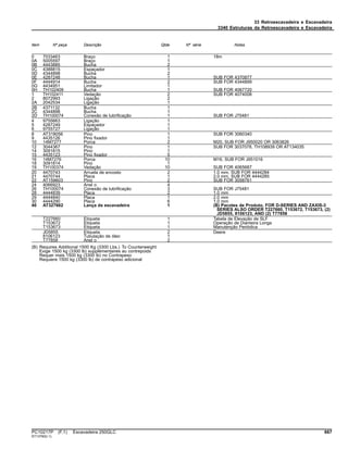 33 Retroescavadeira e Escavadeira
3340 Estruturas da Retroescavadeira e Escavadeira
Item Nº peça Descrição Qtde Nº série Notas
0 7033463 Braço 1 18m
0A 5005597 Braço 1
0B 4443885 Bucha 2
0C 4388815 Espaçador 1
0D 4344898 Bucha 2
0E 4287248 Bucha 1 SUB FOR 4370877
0F 4444914 Bucha 2 SUB FOR 4344899
0G 4434951 Limitador 1
0H TH102409 Bucha 1 SUB FOR 4067720
1 TH102411 Vedação 2 SUB FOR 4074008
2 8072993 Ligação 2
2A 2042534 Ligação 1
2B 4371132 Bucha 1
2C 4344898 Bucha 1
2D TH100074 Conexão de lubrificação 1 SUB FOR J75481
4 9755663 Ligação 1
5 4287249 Espaçador 1
6 9755727 Ligação 1
8 AT318056 Pino 1 SUB FOR 3060340
9 4435126 Pino fixador 1
10 14M7277 Porca 2 M20, SUB FOR J950020 OR 3063826
12 3044367 Pino 1 SUB FOR 3037078, TH108939 OR AT134035
14 3091815 Pino 1
15 4435123 Pino fixador 5
16 14M7276 Porca 10 M16, SUB FOR J951016
18 3091814 Pino 1
19 TH100374 Vedação 10 SUB FOR 4065687
20 4470743 Arruela de encosto 2 1.0 mm, SUB FOR 4444284
21 4470744 Placa 1 2.0 mm, SUB FOR 4444285
22 AT159603 Pino 2 SUB FOR 3058761
24 4066923 Anel o 4
26 TH100074 Conexão de lubrificação 3 SUB FOR J75481
28 4444839 Placa 2 1.0 mm
29 4444840 Placa 1 2.0 mm
30 4444290 Placa 6 1.0 mm
40 AT327662 Lança da escavadeira 1 (B) Pacotes de Produto, FOR D-SERIES AND ZAXIS-3
SERIES ALSO ORDER T227660, T153672, T153673, (2)
JD5855, 8106123, AND (2) T77858
T227660 Etiqueta 1 Tabela de Elevação de SLF
T153672 Etiqueta 1 Operação de Dianteira Longa
T153673 Etiqueta 1 Manutenção Periódica
JD5855 Etiqueta 2 Deere
8106123 Tubulação de óleo 1
T77858 Anel o 2
(B) Requires Additional 1500 Kg (3300 Lbs.) To Counterweight
Exige 1500 kg (3300 lb) supplémentaires au contrepoids
Requer mais 1500 kg (3300 lb) no Contrapeso
Requiere 1500 kg (3300 lb) de contrapeso adicional
PC10217P (F.1) Escavadeira 250GLC 667
ST13760(I.1)
 