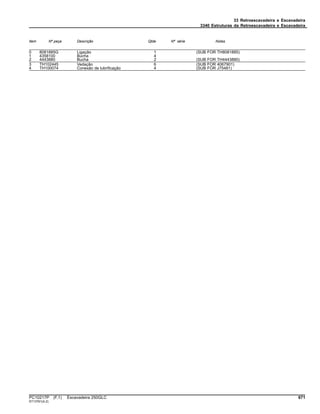 33 Retroescavadeira e Escavadeira
3340 Estruturas da Retroescavadeira e Escavadeira
Item Nº peça Descrição Qtde Nº série Notas
0 8081885G Ligação 1 (SUB FOR TH8081885)
1 4358100 Bucha 4
2 4443880 Bucha 2 (SUB FOR TH4443880)
3 TH102445 Vedação 6 (SUB FOR 4067901)
4 TH100074 Conexão de lubrificação 4 (SUB FOR J75481)
PC10217P (F.1) Escavadeira 250GLC 671
ST13761(A.2)
 