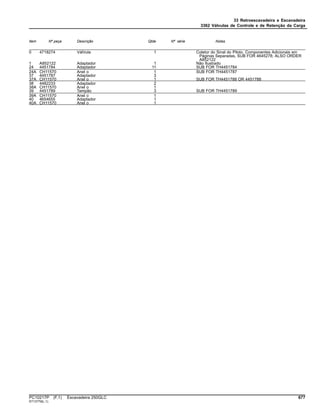33 Retroescavadeira e Escavadeira
3362 Válvulas de Controle e de Retenção da Carga
Item Nº peça Descrição Qtde Nº série Notas
0 4718274 VálVula 1 Coletor do Sinal do Piloto, Componentes Adicionais em
Páginas Separadas, SUB FOR 4645278; ALSO ORDER
A852122
1 A852122 Adaptador 1 Não Ilustrado
24 4451784 Adaptador 11 SUB FOR TH4451784
24A CH11570 Anel o 1 SUB FOR TH4451787
37 4451787 Adaptador 3
37A CH11570 Anel o 1 SUB FOR TH4451788 OR 4451788
38 4482233 Adaptador 2
38A CH11570 Anel o 1
39 4451789 Tampão 3 SUB FOR TH4451789
39A CH11570 Anel o 1
40 4654655 Adaptador 1
40A CH11570 Anel o 1
PC10217P (F.1) Escavadeira 250GLC 677
ST13779(L.1)
 