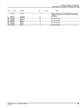 33 Retroescavadeira e Escavadeira
3362 Válvulas de Controle e de Retenção da Carga
Item Nº peça Descrição Qtde Nº série Notas
0 4718274 VálVula 1 Coletor do Sinal do Piloto, Componentes Adicionais em
Páginas Separadas, SUB FOR 4645278; ALSO ORDER
A852122
1 A852122 Adaptador 1 Não Ilustrado
24 4451784 Adaptador 12
24A CH11570 Anel o 1 SUB FOR 4509180
25 4451785 Adaptador 5
25A CH11570 Anel o 1 SUB FOR 4509180
26 4451786 RedutoR 2
26A CH11570 Anel o 1 SUB FOR 4509180
39 4451789 Tampão 3
39A CH11570 Anel o 1 SUB FOR 4509180
PC10217P (F.1) Escavadeira 250GLC 679
ST13780(L.1)
 
