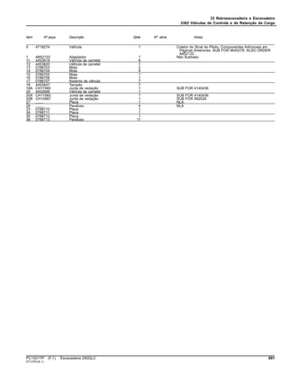 33 Retroescavadeira e Escavadeira
3362 Válvulas de Controle e de Retenção da Carga
Item Nº peça Descrição Qtde Nº série Notas
0 4718274 VálVula 1 Coletor do Sinal do Piloto, Componentes Adicionais em
Páginas Anteriores, SUB FOR 4645278; ALSO ORDER
A852122
1 A852122 Adaptador 1 Não Ilustrado
11 4453819 VálVula de carretel 6
12 4453820 VálVula de carretel 1
13 0788703 Mola 2
14 0788704 Mola 4
15 0788705 Mola 1
16 0788706 Mola 1
17 0788707 Assento de válvula 7
18 4452647 Tampão 7
18A CH11560 Junta de vedação 1 SUB FOR 4140436
20 4452648 VálVula de carretel 1
20A CH11560 Junta de vedação 1 SUB FOR 4140436
20B CH10567 Junta de vedação 1 SUB FOR 992526
27 ........ Placa 1 NLA
28 ........ Parafuso 4 NLA
33 0788710 Placa 1
34 0788711 Placa 1
35 0788712 Placa 1
36 0788713 Parafuso 11
PC10217P (F.1) Escavadeira 250GLC 681
ST13781(K.1)
 