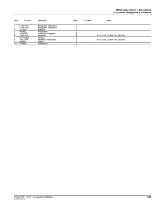 33 Retroescavadeira e Escavadeira
3363 Linhas, Mangueiras e Conexões
Item Nº peça Descrição Qtde Nº série Notas
1 FF501061 Mangueira hidráulica 1
2 FF501059 Mangueira hidráulica 1
3 3072291 Isolador 2
4 8061722 Braçadeira 2
5 4085560 Conexão flangeada 8
6 19M9163 Parafuso 16 M12 X 40, (SUB FOR J781240)
7 DH400704 Arruela 2
8 19M7364 Parafuso sextavado 2 M12 X 80, (SUB FOR J901280)
9 966993 Anel o 4
10 9738975 Braçadeira 2
PC10217P (F.1) Escavadeira 250GLC 685
ST316112(A.1)
 