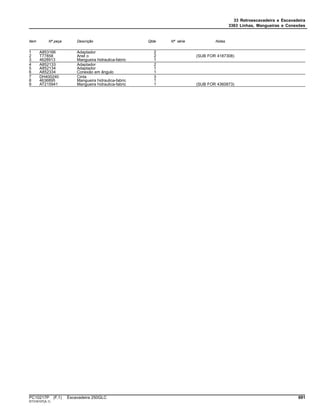33 Retroescavadeira e Escavadeira
3363 Linhas, Mangueiras e Conexões
Item Nº peça Descrição Qtde Nº série Notas
1 A853166 Adaptador 2
2 T77858 Anel o 2 (SUB FOR 4187308)
3 4628913 Mangueira hidraulica-fabric 1
4 A852133 Adaptador 2
5 A852134 Adaptador 1
6 A852334 Conexão em ângulo 1
7 DH400240 Cinta 3
8 4636895 Mangueira hidraulica-fabric 1
9 AT215941 Mangueira hidraulica-fabric 1 (SUB FOR 4360873)
PC10217P (F.1) Escavadeira 250GLC 691
ST316107(A.1)
 