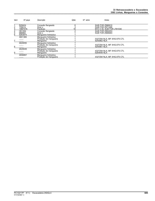 33 Retroescavadeira e Escavadeira
3363 Linhas, Mangueiras e Conexões
Item Nº peça Descrição Qtde Nº série Notas
1 R29424 Conexão flangeada 6 SUB FOR Z986910
2 T59014 Anel o 3 SUB FOR Z971489
3 19M7576 Parafuso 16 M10 X 30, SUB FOR J781030
4 H61354 Conexão flangeada 2 SUB FOR Z962453
5 966993 Anel o 1 SUB FOR Z966993
6 9263974 Mangueira hidráulica 1
4601384 Mangueira hidráulica 1
........ Proteção de mangueira 1 4327294 NLA, MF XHG-075 CTL
7 ........ Mangueira 1 9255962 NLA
4629050 Mangueira hidráulica 1
........ Proteção de mangueira 1 4327294 NLA, MF XHG-075 CTL
8 ........ Mangueira 1 9255961 NLA
4629049 Mangueira hidráulica 1
........ Proteção de mangueira 1 4327294 NLA, MF XHG-075 CTL
9 ........ Mangueira 1 9264648 NLA
4656667 Mangueira hidráulica 1
........ Proteção de mangueira 1 4327294 NLA, MF XHG-075 CTL
PC10217P (F.1) Escavadeira 250GLC 695
ST318238(F.1)
 