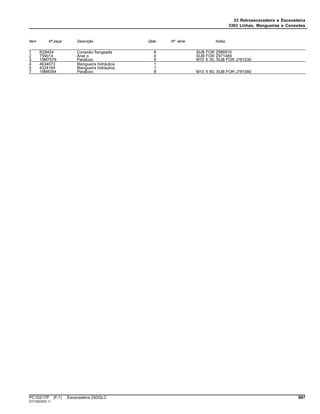 33 Retroescavadeira e Escavadeira
3363 Linhas, Mangueiras e Conexões
Item Nº peça Descrição Qtde Nº série Notas
1 R29424 Conexão flangeada 8 SUB FOR Z986910
2 T59014 Anel o 4 SUB FOR Z971489
3 19M7576 Parafuso 8 M10 X 30, SUB FOR J781030
4 4634073 Mangueira hidráulica 1
5 4324164 Mangueira hidráulica 1
7 19M8354 Parafuso 8 M10 X 80, SUB FOR J781080
PC10217P (F.1) Escavadeira 250GLC 697
ST318235(D.1)
 