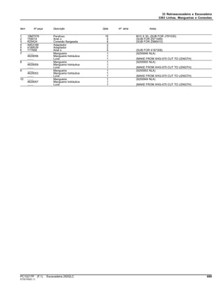 33 Retroescavadeira e Escavadeira
3363 Linhas, Mangueiras e Conexões
Item Nº peça Descrição Qtde Nº série Notas
1 19M7576 Parafuso 16 M10 X 30, (SUB FOR J781030)
2 T59014 Anel o 4 (SUB FOR Z971489)
3 R29424 Conexão flangeada 8 (SUB FOR Z986910)
4 A853166 Adaptador 2
5 4189539 Adaptador 2
6 T77858 Anel o 4 (SUB FOR 4187308)
7 ........ Mangueira 1 (9255946 NLA)
4629056 Mangueira hidráulica 1
........ Luva 1 (MAKE FROM XHG-075 CUT TO LENGTH)
8 ........ Mangueira 1 (9255950 NLA)
4629059 Mangueira hidráulica 1
........ Luva 1 (MAKE FROM XHG-075 CUT TO LENGTH)
9 ........ Mangueira 1 (9255953 NLA)
4629053 Mangueira hidráulica 1
........ Luva 1 (MAKE FROM XHG-075 CUT TO LENGTH)
10 ........ Mangueira 1 (9255949 NLA)
4629057 Mangueira hidráulica 1
........ Luva 1 (MAKE FROM XHG-075 CUT TO LENGTH)
PC10217P (F.1) Escavadeira 250GLC 699
ST321530(C.1)
 
