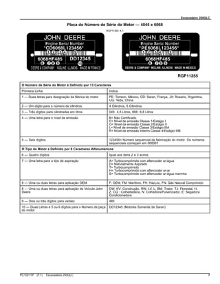 Escavadeira 250GLC
Placa do Número de Série do Motor — 4045 e 6068
RGP11355 A.1
O Número de Série do Motor é Definido por 13 Caracteres
Primeira Linha Indica
1 — Duas letras para designação da fábrica do motor PE: Torreon, México, CD: Saran, França, JX: Rosario, Argentina,
UG: Teda, China
2 — Um dígito para o número de cilindros. 4 Cilindros, 6 Cilindros
3 — Três dígitos para cilindradas em litros 045: 4,5 Litros, 068: 6,8 Litros
4 — Uma letra para o nível de emissão B= Não Certificado
C= Nível de emissão Classe 1/Estágio I
G= Nível de emissão Classe 2/Estágio II
L= Nível de emissão Classe 3/Estágio IIIA
R= Nível de emissão Interim Classe 4/Estágio IIIB
5 — Seis dígitos 123456= Número sequencial de fabricação do motor. Os números
sequenciais começam em 000001
O Tipo de Motor é Definido por 9 Caracteres Alfanuméricos
6 — Quatro dígitos Igual aos itens 2 e 3 acima
7 — Uma letra para o tipo de aspiração A= Turbocomprimido com aftercooler ar-água
D= Naturalmente Aspirado
T= Turbocomprimido
H= Turbocomprimido com aftercooler ar-ar
S= Turbocomprimido com aftercooler ar-água marinha
8 — Uma ou duas letras para aplicação OEM F: OEM, FM: Marítimo, FH: HazLoc, FN: Gás Natural Comprimido
8 — Uma ou duas letras para aplicação de Veículo John
Deere
DW, KV: Construção, RW, LV, L, BM: Trator, TJ: Florestal, H,
Z, CQ : Colheitadeira, N: Colhedora/Pulverizador, E: Segadora
Condicionadora
9 — Dois ou três dígitos para versão 485
10 — Duas Letras e 5 ou 6 dígitos para o Número de peça
do motor
DD12345 (Motores Somente de Saran)
PC10217P (F.1) Escavadeira 250GLC 7
 