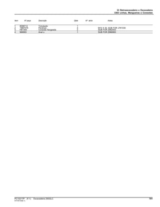 33 Retroescavadeira e Escavadeira
3363 Linhas, Mangueiras e Conexões
Item Nº peça Descrição Qtde Nº série Notas
1 8098713 Tubulação 1
2 19M7576 Parafuso 4 M10 X 30, SUB FOR J781030
3 H61354 Conexão flangeada 2 SUB FOR Z962453
4 966993 Anel o 1 SUB FOR Z966993
PC10217P (F.1) Escavadeira 250GLC 701
ST316134(B.1)
 