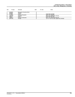 33 Retroescavadeira e Escavadeira
3363 Linhas, Mangueiras e Conexões
Item Nº peça Descrição Qtde Nº série Notas
1 4436937 Mangueira hidraulica-fabric 2
2 4204882 Tampão 2
3 T77858 Anel o 2 SUB FOR 4187308
4 T107446 Conexão flangeada 4 SUB FOR 4506459
5 19M8337 Parafuso 8 M10 X 30, SUB FOR J781035
6 T59014 Anel o 2 SUB FOR Z971489
7 19M8011 Parafuso sextavado 2 M12 X 30, SUB FOR J901230
8 24H1748 Arruela 2 1/2" X 1-1/4" X 0.105", SUB FOR Z449490
PC10217P (F.1) Escavadeira 250GLC 703
ST321533(B.1)
 