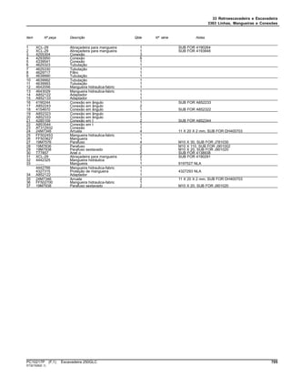 33 Retroescavadeira e Escavadeira
3363 Linhas, Mangueiras e Conexões
Item Nº peça Descrição Qtde Nº série Notas
1 XCL-29 Abraçadeira para mangueira 1 SUB FOR 4190264
2 XCL-29 Abraçadeira para mangueira 1 SUB FOR 4193848
3 4255304 Conexão 3
4 4293950 Conexão 6
5 4339541 Conexão 1
6 4625323 Tubulação 1
7 4625330 Tubulação 1
8 4629717 Filtro 1
9 4639990 Tubulação 1
10 4639992 Tubulação 1
11 4639993 Tubulação 1
12 4642056 Mangueira hidraulica-fabric 1
13 4643029 Mangueira hidraulica-fabric 1
14 A852122 Adaptador 1
15 A852133 Adaptador 1
16 4190244 Conexão em ângulo 1 SUB FOR A852233
17 A852243 Conexão em ângulo 2
18 4154670 Conexão em ângulo 1 SUB FOR A852322
19 A852323 Conexão em ângulo 2
20 A852333 Conexão em ângulo 1
21 4285109 Conexão em t 2 SUB FOR A852344
22 A853544 Conexão em t 1
23 AT312932 Conexão 1
24 24M7346 Arruela 4 11 X 20 X 2 mm, SUB FOR DH400703
25 FF502453 Mangueira hidraulica-fabric 1
26 FF503627 Mangueira 1
27 19M7576 Parafuso 4 M10 X 30, SUB FOR J781030
28 19M7836 Parafuso 2 M10 X 110, SUB FOR J901002
29 19M7938 Parafuso sextavado 2 M10 X 20, SUB FOR J901020
30 T77857 Anel o 2 SUB FOR 4138938
31 XCL-29 Abraçadeira para mangueira 2 SUB FOR 4190291
32 4442325 Mangueira hidráulica 1
33 ........ Mangueira 1 9197527 NLA
4442766 Mangueira hidraulica-fabric 1
4327315 Proteção de mangueira 1 4327293 NLA
34 A852122 Adaptador 1
35 24M7346 Arruela 2 11 X 20 X 2 mm, SUB FOR DH400703
36 FF502700 Mangueira hidraulica-fabric 1
37 19M7938 Parafuso sextavado 2 M10 X 20, SUB FOR J901020
PC10217P (F.1) Escavadeira 250GLC 705
ST321526(E.1)
 