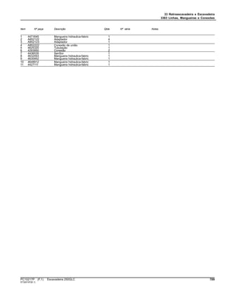 33 Retroescavadeira e Escavadeira
3363 Linhas, Mangueiras e Conexões
Item Nº peça Descrição Qtde Nº série Notas
1 4471645 Mangueira hidraulica-fabric 1
2 A852122 Adaptador 4
3 A852123 Adaptador 1
4 A852222 Conexão de união 1
5 4625320 Tubulação 1
6 4293950 Conexão 2
7 4436535 SenSor 1
8 4632493 Mangueira hidraulica-fabric 1
9 4630952 Mangueira hidraulica-fabric 1
10 4648912 Mangueira hidraulica-fabric 1
11 4427111 Mangueira hidraulica-fabric 1
PC10217P (F.1) Escavadeira 250GLC 709
ST320197(B.1)
 