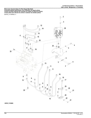 33 Retroescavadeira e Escavadeira
3363 Linhas, Mangueiras e Conexões
Pilot Lines (Control Valve To Pilot Signal Manifold)
Conduites pilotes (distributeur vers collecteur de signal pilote)
Linhas do Piloto (Válvula de Controle ao Coletor do Sinal do Piloto)
Líneas piloto (de válvula de control a colector de señales piloto)
9259702_TX1085806 A.1
710 Escavadeira 250GLC PC10217P (F.1)
ST320189(D.1)
 