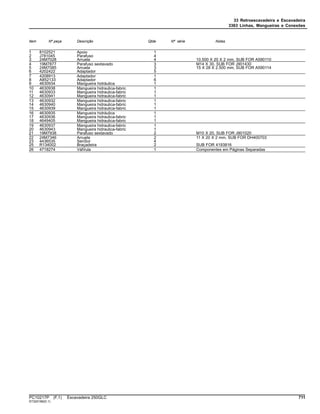 33 Retroescavadeira e Escavadeira
3363 Linhas, Mangueiras e Conexões
Item Nº peça Descrição Qtde Nº série Notas
1 8102521 Apoio 1
2 J781045 Parafuso 4
3 24M7028 Arruela 4 10.500 X 20 X 2 mm, SUB FOR A590110
4 19M7877 Parafuso sextavado 3 M14 X 30, SUB FOR J901430
5 24M7085 Arruela 3 15 X 28 X 2.500 mm, SUB FOR A590114
6 4202422 Adaptador 5
7 4208913 Adaptador 1
8 A852133 Adaptador 6
9 4630934 Mangueira hidráulica 1
10 4630938 Mangueira hidraulica-fabric 1
11 4630933 Mangueira hidraulica-fabric 1
12 4630941 Mangueira hidraulica-fabric 1
13 4630932 Mangueira hidraulica-fabric 1
14 4630940 Mangueira hidraulica-fabric 1
15 4630939 Mangueira hidraulica-fabric 1
16 4630935 Mangueira hidráulica 1
17 4630936 Mangueira hidraulica-fabric 1
18 4649405 Mangueira hidraulica-fabric 1
19 4630937 Mangueira hidraulica-fabric 1
20 4630943 Mangueira hidraulica-fabric 1
21 19M7938 Parafuso sextavado 2 M10 X 20, SUB FOR J901020
22 24M7346 Arruela 2 11 X 20 X 2 mm, SUB FOR DH400703
23 4436535 SenSor 4
25 R134002 Braçadeira 2 SUB FOR 4193816
26 4718274 VálVula 1 Componentes em Páginas Separadas
PC10217P (F.1) Escavadeira 250GLC 711
ST320189(D.1)
 