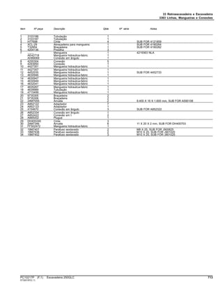 33 Retroescavadeira e Escavadeira
3363 Linhas, Mangueiras e Conexões
Item Nº peça Descrição Qtde Nº série Notas
1 3103186 Tubulação 1
2 3103187 Tubulação 1
3 H77698 Cinta 4 SUB FOR 4121859
4 XCL-29 Abraçadeira para mangueira 1 SUB FOR 4190264
5 T32854 Braçadeira 1 SUB FOR 4190282
6 4204136 Presilha 3
7 ........ Mangueira 1 4219363 NLA
AE42718 Mangueira hidraulica-fabric 1
AH89069 Conexão em ângulo 1
8 4255304 Conexão 5
9 4293950 Conexão 1
10 4427351 Mangueira hidraulica-fabric 1
11 4427357 Mangueira hidraulica-fabric 1
12 4452035 Mangueira hidráulica 1 SUB FOR 4452733
13 4630946 Mangueira hidraulica-fabric 1
14 4630947 Mangueira hidraulica-fabric 1
15 4630949 Mangueira hidraulica-fabric 1
16 4632041 Mangueira hidraulica-fabric 1
17 4635267 Mangueira hidraulica-fabric 1
18 4639989 Tubulação 1
19 4715499 Mangueira hidraulica-fabric 1
20 9735305 Braçadeira 2
21 9735306 Braçadeira 2
22 24M7055 Arruela 2 8.400 X 16 X 1.600 mm, SUB FOR A590108
23 A852122 Adaptador 7
24 A852133 Adaptador 1
25 4154670 Conexão em ângulo 3 SUB FOR A852322
26 A852334 Conexão em ângulo 1
27 A852422 Conexão em t 2
28 A885002 Plugue 1
29 DH400240 Cinta 3
30 24M7346 Arruela 6 11 X 20 X 2 mm, SUB FOR DH400703
31 FF502472 Mangueira hidraulica-fabric 1
32 19M7407 Parafuso sextavado 2 M8 X 25, SUB FOR J900825
33 19M7938 Parafuso sextavado 2 M10 X 20, SUB FOR J901020
34 19M7402 Parafuso sextavado 3 M10 X 25, SUB FOR J901025
PC10217P (F.1) Escavadeira 250GLC 713
ST320187(C.1)
 