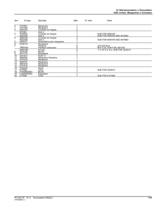 33 Retroescavadeira e Escavadeira
3363 Linhas, Mangueiras e Conexões
Item Nº peça Descrição Qtde Nº série Notas
0 4707581 Mangueira 1
1 4707585 Mangueira 1
2 A852223 Conexão em ângulo 5
957366 Anel o 1
3 4190244 Conexão em ângulo 1 SUB FOR A852233
4622346 Anel o 1 SUB FOR 4509180 AND 4674883
4 A852333 Conexão em ângulo 2
4622346 Anel o 1 SUB FOR 4509180 AND 4674883
5 4465377 Abraçadeira para mangueira 1
6 4436124 Braçadeira 1
7 ........ Parafuso 6 J271020 NLA
19M7938 Parafuso sextavado 6 M10 X 20, SUB FOR J901020
24M7346 Arruela 6 11 X 20 X 2 mm, SUB FOR J222010
8 3079728 Bucha 1
9 4351774 Braçadeira 1
10 4341877 Perfil "u" 1
11 4629782 Mangueira hidráulica 1
12 4707576 Mangueira 1
13 4629707 Mangueira 1
14 4681879 Mangueira 1
15 4707578 Mangueira 1
16 9765409 Apoio 1
17 H77698 Cinta 1 SUB FOR 4323613
18 FYA00000261 Bucha 1
19 FYA00000262 Espaçador 1
20 H77698 Cinta 1 SUB FOR 4121859
PC10217P (F.1) Escavadeira 250GLC 715
ST403956(B.1)
 
