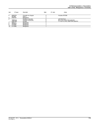 33 Retroescavadeira e Escavadeira
3363 Linhas, Mangueiras e Conexões
Item Nº peça Descrição Qtde Nº série Notas
4 A852323 Conexão em ângulo 4 Includes 957366
957366 Anel o 1
5 4436124 Braçadeira 1
6 ........ Parafuso c/arruela 2 J271020 NLA
19M7938 Parafuso sextavado 2 M10 X 20, SUB FOR J901020
24M7346 Arruela 2 11 X 20 X 2 mm, SUB FOR J222010
7 4655171 Mangueira 1
8 4639629 Mangueira 1
9 4719387 Mangueira 1
10 4719388 Mangueira 1
PC10217P (F.1) Escavadeira 250GLC 719
ST411438(C.1)
 