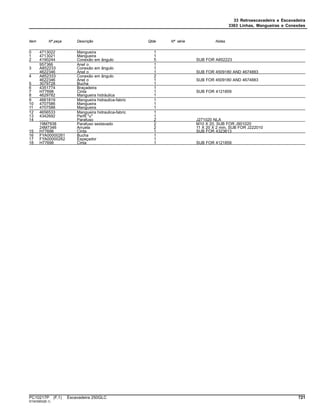 33 Retroescavadeira e Escavadeira
3363 Linhas, Mangueiras e Conexões
Item Nº peça Descrição Qtde Nº série Notas
0 4713022 Mangueira 1
1 4713021 Mangueira 1
2 4190244 Conexão em ângulo 5 SUB FOR A852223
957366 Anel o 1
3 A852233 Conexão em ângulo 1
4622346 Anel o 1 SUB FOR 4509180 AND 4674883
4 A852333 Conexão em ângulo 2
4622346 Anel o 1 SUB FOR 4509180 AND 4674883
5 3079728 Bucha 1
6 4351774 Braçadeira 1
7 H77698 Cinta 1 SUB FOR 4121859
8 4629782 Mangueira hidráulica 1
9 4661819 Mangueira hidraulica-fabric 1
10 4707586 Mangueira 1
11 4707588 Mangueira 1
12 4656533 Mangueira hidraulica-fabric 1
13 4342692 Perfil "u" 1
14 ........ Parafuso 2 J271020 NLA
19M7938 Parafuso sextavado 2 M10 X 20, SUB FOR J901020
24M7346 Arruela 2 11 X 20 X 2 mm, SUB FOR J222010
15 H77698 Cinta 1 SUB FOR 4323613
16 FYA00000261 Bucha 1
17 FYA00000262 Espaçador 1
18 H77698 Cinta 1 SUB FOR 4121859
PC10217P (F.1) Escavadeira 250GLC 721
ST403953(B.1)
 