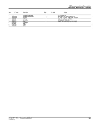 33 Retroescavadeira e Escavadeira
3363 Linhas, Mangueiras e Conexões
Item Nº peça Descrição Qtde Nº série Notas
1 ........ Parafuso c/arruela 2 J271025 NLA
19M7402 Parafuso sextavado 2 M10 X 25, SUB FOR J901025
24M7346 Arruela 2 11 X 20 X 2 mm, SUB FOR J222010
2 4609630 VálVula 1 Válvula de Corte do Piloto
3 4255305 Conexão 3 INCLUDES 4622346
4622346 Anel o 1 SUB FOR 4509180 AND 4674883
4 4255304 Conexão 1
957366 Anel o 1
6 4705203 Tubo 1
7 4705202 Tubo 1
PC10217P (F.1) Escavadeira 250GLC 723
ST404916(F.1)
 