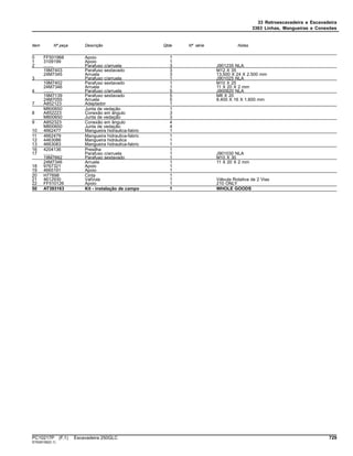 33 Retroescavadeira e Escavadeira
3363 Linhas, Mangueiras e Conexões
Item Nº peça Descrição Qtde Nº série Notas
0 FF501968 Apoio 1
1 3109199 Apoio 1
2 ........ Parafuso c/arruela 3 J901235 NLA
19M7403 Parafuso sextavado 3 M12 X 35
24M7345 Arruela 3 13.500 X 24 X 2.500 mm
3 ........ Parafuso c/arruela 1 J901025 NLA
19M7402 Parafuso sextavado 1 M10 X 25
24M7346 Arruela 1 11 X 20 X 2 mm
4 ........ Parafuso c/arruela 5 J900820 NLA
19M7139 Parafuso sextavado 5 M8 X 20
24M7055 Arruela 5 8.400 X 16 X 1.600 mm
7 A852123 Adaptador 1
M800650 Junta de vedação 1
8 A852223 Conexão em ângulo 3
M800650 Junta de vedação 3
9 A852323 Conexão em ângulo 4
M800650 Junta de vedação 4
10 4662477 Mangueira hidraulica-fabric 1
11 4662479 Mangueira hidraulica-fabric 1
12 4463086 Mangueira hidráulica 1
13 4663083 Mangueira hidraulica-fabric 1
16 4204136 Presilha 1
17 ........ Parafuso c/arruela 1 J901030 NLA
19M7662 Parafuso sextavado 1 M10 X 30
24M7346 Arruela 1 11 X 20 X 2 mm
18 9767321 Apoio 1
19 4665191 Apoio 1
20 H77698 Cinta 1
21 4612930 VálVula 1 Válvula Rotativa de 2 Vias
22 FF510126 Apoio 1 210 ONLY
50 AT393163 Kit - instalação de campo 1 WHOLE GOODS
PC10217P (F.1) Escavadeira 250GLC 729
ST639159(D.1)
 