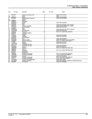 33 Retroescavadeira e Escavadeira
3365 Cilindros Hidráulicos
Item Nº peça Descrição Qtde Nº série Notas
1 0973901 Camisa do cilindro hidr. 1 SUB FOR 0973901
1A ........ Tubo 1 NLA
1B 4355875 Bucha 2 SUB FOR 0973902
2 0973902 Haste cilindro hidráulico 1 SUB FOR 0973902
2A ........ TiranTe 1
2B 4355875 Bucha 2
3 0926603 Cabeçote 1
4 AT264321 Bucha 1 SUB FOR 0325904
5 0237407 Anel 1
6 4S00706 Anel 1 SUB FOR 0973905, OR 1119303
7 4S00707 Junta de vedação 1 SUB FOR 0973906 OR 1119304
8 AT264351 Anel de apoio 1 SUB FOR 0237419
9 4428492 Anel 1
10 AT264339 Anel o 1 SUB FOR A811120 OR TH100122
11 TH104956 Anel de apoio 1 SUB FOR 0223704
12 19M8931 Parafuso 12 M16 X 75, SUB FOR 0409705
13 0829306 Junta de vedação 1
14 4469113 Vedação 1
15 1128304 Pistão 1 SUB FOR 0973907
16 AT264361 Vedação 2 SUB FOR 0223706
17 0496706 Anel de apoio 2
18 4S00708 Anel 2 SUB FOR 0926604
19 AT264362 Anel de pistão 2 SUB FOR 0223713 OR TH104949
20 22M6684 Parafuso de fenda 1 M12 X 12, SUB FOR 0309011
21 T13624 Esfera 1 SUB FOR 0111707
23 TH102445 Vedação 4 SUB FOR 4067901
24 4675717G Tubulação de óleo 1
25 0974002 Tubulação de óleo 1 SUB FOR 0974002
26 AT264348 Anel o 1 SUB FOR 984614
27 19M8448 Parafuso 4 M12 X 35, SUB FOR M341236
28 4506430 Anel o 1
29 19M8337 Parafuso 4 M10 X 30, SUB FOR M341030
30 0974003 Braçadeira 1
31 0325911 Braçadeira 1
32 19M7550 Parafuso sextavado 2 M10 X 35, SUB FOR J901035
33 12M7066 Arruela de pressão 2 10 mm, SUB FOR A590910
34 0236915G Suporte 2 SUB FOR 0236915
35 19M4789 Parafuso sextavado 1 M14 X 80, SUB FOR 0254312
36 12H317 Arruela de pressão 1 9/16", SUB FOR A590914
37 TH100074 Conexão de lubrificação 1 SUB FOR J75481
38 9261586G Cilindro hidráulico 1 SUB FOR 4628627, 9246749, PG200016G NLA
90 4662069 Kit retentor 1 SUB FOR 4662069
PC10217P (F.1) Escavadeira 250GLC 731
ST13844(L.1)
 