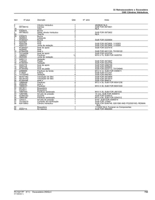 33 Retroescavadeira e Escavadeira
3365 Cilindros Hidráulicos
Item Nº peça Descrição Qtde Nº série Notas
0 ........ Cilindro hidráulico 1 4628626 NLA
1 0973901G Camisa 1 SUB FOR 0973901
1A ........ Tubo 1 NLA
1B 4355875 Bucha 2
2 0973902G Haste cilindro hidráulico 1 SUB FOR 0973902
2A ........ TiranTe 1 NLA
2B 4355875 Bucha 2
3 0926603 Cabeçote 1
4 AT264321 Bucha 1 SUB FOR 0325904
5 0237407 Anel 1
6 4S00706 Anel 1 SUB FOR 0973905, 1119303
7 4S00707 Junta de vedação 1 SUB FOR 0973906, 1119304
8 AT264351 Anel de apoio 1 SUB FOR 0237419
9 4428492 Anel 1
10 AT264339 Anel o 1 SUB FOR A811120, TH100122
11 TH104956 Anel de apoio 1 SUB FOR 0223704
12 19M8931 Parafuso 12 M16 X 75, SUB FOR 0409705
13 0829306 Junta de vedação 1
14 4469113 Vedação 1
15 1128304 Pistão 1 SUB FOR 0973907
16 AT264361 Vedação 1 SUB FOR 0223706
17 4S00778 Anel de apoio 2 SUB FOR 0496706
18 4S00708 Anel 2 SUB FOR 0926604
19 AT264362 Anel de pistão 2 SUB FOR 0223713, TH104949
20 22M6684 Parafuso de fenda 1 M12 X 12, SUB FOR 0309011
21 T13624 Esfera 1 SUB FOR 0111707
23 TH102445 Vedação 4 SUB FOR 4067901
24 4675718G Tubulação de óleo 1 SUB FOR 0973909
25 0973910G Tubulação de óleo 1 SUB FOR 0973910
26 AT264348 Anel o 1 SUB FOR 984614
27 19M8448 Parafuso 4 M12 X 35, SUB FOR M341236
28 4506430 Anel o 1
29 19M8337 Parafuso 4 M10 X 30, SUB FOR M341030
30 0973911 Braçadeira 1
31 0325911 Braçadeira 1
32 19M7550 Parafuso sextavado 2 M10 X 35, SUB FOR J901035
33 12M7066 Arruela de pressão 2 10 mm, SUB FOR A590910
34 0236915G Suporte 2 SUB FOR 0236915
35 19M4789 Parafuso sextavado 1 M14 X 80, SUB FOR 0254312
36 12H317 Arruela de pressão 1 9/16", SUB FOR A590914
37 TH100074 Conexão de lubrificação 1 SUB FOR J75481
38 9261586G Cilindro hidráulico 1 SUB FOR 9246748, 9261586 AND PG200016G; REMAN
NLA
50 ........ Braçadeira 1 1110002 NLA, Fornecer os Componentes
90 4S00715 Kit retentor 1 SUB FOR 4662069
PC10217P (F.1) Escavadeira 250GLC 733
ST13843(N.1)
 