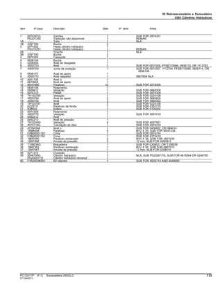 33 Retroescavadeira e Escavadeira
3365 Cilindros Hidráulicos
Item Nº peça Descrição Qtde Nº série Notas
1 0974301G Camisa 1 SUB FOR 0974301
PG201250 Tradução não disponível 1 REMAN
1A ........ Tubo 1 NLA
1B 4397790 Bucha 2
2 0974302 Haste cilindro hidráulico 1
PG210251 Haste cilindro hidráulico 1 REMAN
2A ........ TiranTe 1 NLA
2B 4397790 Bucha 2
3 0974305 Cabeçote 1
4 0836104 Bucha 1
5 0208504 Anel de desgaste 1
6 4S00703 Anel 1 SUB FOR 0974306, FFSB115084, 0836115, OR 1112703
7 4S00704 Junta de vedação 1 SUB FOR 0974307, 1112704, FFSB115085, 0836114, OR
0836106
8 0836107 Anel de apoio 1
9 4S00772 Anel raspador 1 0807904 NLA
10 A811135 Anel o 1
11 0679904 Anel de apoio 1
12 M341880 Parafuso 12 SUB FOR 0219305
13 0836108 Rolamento 1
14 0956612 Vedação 1 SUB FOR 0962006
15 0974315 Pistão 1 SUB FOR 0974308
16 TH102795 Vedação 1 SUB FOR 0224106
17 4S00769 Anel de apoio 2 SUB FOR 0880605
18 4S00705 Anel 2 SUB FOR 0960302
19 TH102797 Anel 2 SUB FOR 0224108
20 H228111 Parafuso de fenda 1 SUB FOR 0352715
21 R26552 Esfera 1 SUB FOR 0104404
22 0974309 Rolamento 1
23 4S00770 Vedação 1 SUB FOR 0937410
24 0492212 Anel 1
25 0492213 Anel de pressão 1
27 TH102445 Vedação 4 SUB FOR 4067901
28 4675716G Tubulação de óleo 1 SUB FOR 0974310
29 AT264348 Anel o 1 SUB FOR 0400902, OR 984614
30 19M8448 Parafuso 4 M12 X 35, SUB FOR M341236
31 FXB00001761 Cinta 1 SUB FOR 0974314
32 FXB00001761 Cinta 1 SUB FOR 0373419
33 19M7550 Parafuso sextavado 2 M10 X 35, SUB FOR J901035
34 12M7066 Arruela de pressão 2 10 mm, SUB FOR A590910
35 T108036G Braçadeira 1 SUB FOR 0309021 OR T108036
36 19M7362 Parafuso sextavado 1 M12 X 55, SUB FOR 0667013
37 12M7067 Arruela de pressão 1 12 mm, SUB FOR 0208516
38 0271312 Conexão 1
39 9246750G Cilindro hidráulico 1 NLA, SUB PG200017G, SUB FOR 4618364 OR 9246750
PG200017G Cilindro hidráulico remanuf 1
90 FYA00006591 Kit retentor 1 SUB FOR 4S00714 AND 4649050
PC10217P (F.1) Escavadeira 250GLC 735
ST13845(P.1)
 