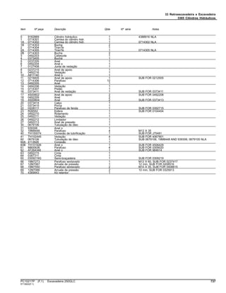 33 Retroescavadeira e Escavadeira
3365 Cilindros Hidráulicos
Item Nº peça Descrição Qtde Nº série Notas
0 9162869 Cilindro hidráulico 1 4388916 NLA
1 0714301 Camisa do cilindro hidr. 1
1A 0714302 Camisa do cilindro hidr. 1 0714302 NLA
1B 0714303 Bucha 2
2 0714304 TiranTe 1
2A 0714305 TiranTe 1 0714305 NLA
2B 0714303 Bucha 2
3 0492203 Cabeçote 1
4 0373405 Bucha 1
5 0237205 Anel 1
6 0492204 Anel o 1
7 0127408 Junta de vedação 1
8 0237215 Anel de apoio 1
9 0492216 Vedação 1
10 A811140 Anel o 1
11 0219405 Anel de apoio 1 SUB FOR 0212505
12 0714306 Parafuso 12
13 0492205 Anel 1
14 0492206 Vedação 1
15 0714307 Pistão 1
16 0373411 Anel de vedação 1 SUB FOR 0373411
17 4S00802 Anel de apoio 2 SUB FOR 0492208
18 0492209 Anel 2
19 4S00804 Anel 2 SUB FOR 0373413
20 0373414 Calço 1
21 0373415 Porca 1
22 H228111 Parafuso de fenda 1 SUB FOR 0352715
23 R26552 Esfera 1 SUB FOR 0104404
24 0492210 Rolamento 1
25 0492211 Vedação 1
26 0492212 Limitador 1
27 0492213 Anel de pressão 1
30 0679106 Tubulação de óleo 1
31 939306 Anel o 1
32 19M8448 Parafuso 4 M12 X 35
40 TH100074 Conexão de lubrificação 1 SUB FOR J75481
41 TH102445 Vedação 4 SUB FOR 4067901
60 0679106 Tubulação de óleo 1 SUB 0679106, 19M8448 AND 939306; 0679105 NLA
60A 4113926 Conexão 1
60B TH101926 Anel o 1 SUB FOR 4506429
61 M800636 Parafuso 4 SUB FOR 0309020
62 AT264348 Anel o 1 SUB FOR 984614
63 0492215 Cinta 1
64 0387311 Cinta 1
65 0309219G Semi-braçadeira 1 SUB FOR 0309219
66 19M7273 Parafuso sextavado 1 M12 X 60, SUB FOR 0237417
67 12M7067 Arruela de pressão 1 12 mm, SUB FOR 0208516
68 19M7550 Parafuso sextavado 2 M10 X 35, SUB FOR 0408815
69 12M7066 Arruela de pressão 2 10 mm, SUB FOR 0325913
70 4369943 Kit retentor 1
PC10217P (F.1) Escavadeira 250GLC 737
ST15622(F.1)
 