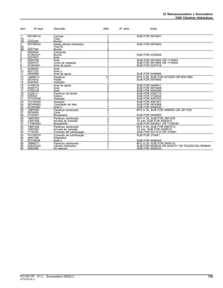 33 Retroescavadeira e Escavadeira
3365 Cilindros Hidráulicos
Item Nº peça Descrição Qtde Nº série Notas
1 0974901G Camisa 1 SUB FOR 0974901
1A ........ Tubo 1
1B 4332285 Bucha 2
2 0974902G Haste cilindro hidráulico 1 SUB FOR 0974902
2A ........ TiranTe 1
2B 4397790 Bucha 2
3 0932803 Cabeçote 1
4 AT264321 Bucha 1 SUB FOR 0325904
5 0237407 Anel 1
6 4S00706 Anel 1 SUB FOR 0973905 OR 1119303
7 4S00707 Junta de vedação 1 SUB FOR 0973906 OR 1119304
8 AT264351 Anel de apoio 1 SUB FOR 0237419
9 4428492 Anel 1
10 A811125 Anel o 1
11 4S00666 Anel de apoio 1 SUB FOR 0409906
12 19M8913 Parafuso 12 M18 X 80, SUB FOR 0219305 OR M341880
13 0974910 Pistão 1 SUB FOR 0974905
14 0254305 Vedação 1
15 H155316 Anel de apoio 2 SUB FOR 0409911
16 4S00712 Anel 2 SUB FOR 0974906
17 H155318 Anel 2 SUB FOR 0254309
18 H228111 Parafuso de fenda 1 SUB FOR 0352715
19 R26552 Esfera 1 SUB FOR 0104404
21 TH102446 Vedação 2 SUB FOR 4067902
23 TH102445 Vedação 2 SUB FOR 4067901
24 0974908G Tubulação de óleo 1 SUB FOR 0974908
25 AT264360 Anel o 1 SUB FOR 4506430
26 19M7662 Parafuso sextavado 4 M10 X 30, SUB FOR 4486953 OR J971030
27 0974909 Cinta 1
28 H155347 Braçadeira 1 SUB FOR 0409920
29 19M7550 Parafuso sextavado 2 M10 X 35, SUB FOR J901035
30 12M7066 Arruela de pressão 2 10 mm, SUB FOR A590910
31 T108036G Braçadeira 1 SUB FOR 0309021 OR T108036
32 19M7362 Parafuso sextavado 1 M12 X 55, SUB FOR 0667013
33 12M7067 Arruela de pressão 1 12 mm, SUB FOR 0208516
34 T116334 Conexão de lubrificação 1 SUB FOR 0271312 OR J75581
35 TH100074 Conexão de lubrificação 1 SUB FOR J75481
36 A853166 Adaptador 1
37 AT318035 Anel o 1 SUB FOR 4506424
38 19M8017 Parafuso sextavado 2 M12 X 20, SUB FOR 0409110
39 9282252G Cilindro hidráulico 1 SUB FOR 4628634 OR 9246751 OR PG200018G REMAN
90 4662066 Kit retentor 1 SUB FOR 4650433
PC10217P (F.1) Escavadeira 250GLC 739
ST741341(B.1)
 