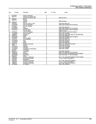 33 Retroescavadeira e Escavadeira
3365 Cilindros Hidráulicos
Item Nº peça Descrição Qtde Nº série Notas
0 4379259 Cilindro hidráulico 1
1 0667101 Camisa do cilindro hidr. 1
1A ........ Camisa do cilindro hidr. 1 0667102 NLA
1B 4365897 Bucha 2
2 0667103 TiranTe 1
2A ........ TiranTe 1 0667104 NLA
2B 4365448 Bucha 2
3 H155194 Guia do pistão cil hidr 1 SUB FOR 0667105
4 AT264389 Anel de desgaste 1 SUB FOR 0310604 OR TH109372
5 4510494 Anel de pressão 1
6 AT153949 Anel 1 SUB FOR 0409104
7 AT264374 Vedação 1 SUB FOR 0225611 OR TH105764
8 AT264375 Anel de apoio 1 SUB FOR 0225612 OR TH105765
9 ........ Anel de apoio 1 0409117 NLA
10 CH18696 Junta de vedação 1 SUB FOR A811090 OR 0736204
11 TH109374 Anel de apoio 1 SUB FOR 0310606
12 19M8929 Parafuso 12 M14 X 55, SUB FOR 0667107 OR M341456
13 H158173 Pistão 1 SUB FOR 0409106
14 AT264392 Anel 2 SUB FOR 0310608 OR TH109376
15 AT153951 Anel de apoio 2 SUB FOR 0409107
16 H158170 Anel raspador 2 SUB FOR 0667108
17 TH109378 Anel 2 SUB FOR 0310610
18 TH110253 Calço 1 SUB FOR 0326007
19 H158175 Porca 1 SUB FOR 0667109
20 22M7139 Parafuso de fenda 1 M10 X 10, SUB FOR 0310612
21 400R Esfera 1 SUB FOR 0111818
23 TH105979 Vedação 2 SUB FOR 04094086
25 TH100374 Vedação 2 SUB FOR 4065687
26 TH100074 Conexão de lubrificação 2 SUB FOR J75481
27 0679001 Tubulação 1
28 0686101 Tubulação 1 SUB FOR 0679002
29 AT264354 Anel o 2 SUB FOR 4509181 OR TH103574
30 19M8439 Parafuso 8 M8 X 25, SUB FOR M340825 OR TH105051
31 AH234868 Braçadeira 1 SUB FOR 0667111 OR AH150599
32 0409116 Cinta 1
33 19M7550 Parafuso sextavado 2 M10 X 35, SUB FOR 0408815 OR AT153924
34 12M7066 Arruela de pressão 2 10 mm, SUB FOR 0325913
35 0310616 Braçadeira 1
36 19M7361 Parafuso sextavado 1 M12 X 50, SUB FOR 0309022
37 12M7067 Arruela de pressão 1 12 mm, SUB FOR 0208516
38 19M8017 Parafuso sextavado 2 M12 X 20, SUB FOR 0409110
39 AT196469 Kit retentor 1 SUB FOR 4369766
PC10217P (F.1) Escavadeira 250GLC 741
ST15110(D.1)
 