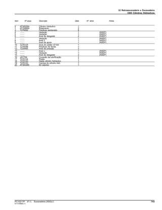 33 Retroescavadeira e Escavadeira
3365 Cilindros Hidráulicos
Item Nº peça Descrição Qtde Nº série Notas
0 AT383284 Cilindro hidráulico 1
1 AT339959 Rolamento 2
2 T276092 Parafuso sextavado 8
4 ........ Vedação 1 (NSEP)
5 ........ Vedação 1 (NSEP)
6 ........ Anel de desgaste 2 (NSEP)
7 ........ Vedação 1 (NSEP)
8 ........ Anel o 1 (NSEP)
9 ........ Anel de apoio 1 (NSEP)
10 T276125 Guia do pistão cil hidr 1
11 T276098 Parafuso de fenda 1
12 T229485 Anel de pressão 2
13 ........ Anel o 1 (NSEP)
14 ........ Vedação 1 (NSEP)
15 ........ Anel de desgaste 2 (NSEP)
16 JD7759 Conexão de lubrificação 2
17 T276124 Pistão 1
18 T276123 Haste cilindro hidráulico 1
19 T276122 Camisa do cilindro hidr. 1
20 AT383285 Kit retentor 1
PC10217P (F.1) Escavadeira 250GLC 743
ST131858(D.1)
 