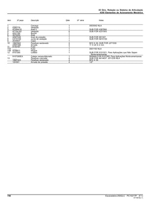43 Giro, Rotação ou Sistema de Articulação
4350 Elementos de Acionamento Mecânico
Item Nº peça Descrição Qtde Nº série Notas
1 ........ Carcaça 1 0003542 NLA
2 4390776 Vedação 1
3 AT264418 Anel o 1 SUB FOR 4367664
4 AT154162 Vedação 6 SUB FOR 4231543
5 4241780 Bucha 1
6 3070250 Anel 1
7 40M7048 Anel de pressão 1 SUB FOR 991347
8 CH16109 Junta de vedação 1 SUB FOR A810100
9 2034607 Capa 1
10 19M7662 Parafuso sextavado 4 M10 X 30, SUB FOR J271030
24M7346 Arruela 4 11 X 20 X 2 mm
11 9145787 Fuso 1
11A ........ Fuso 1 0001193 NLA
11B 4239611 Plugue 1
12 9107265 Coletor 1 SUB FOR 9101521, Para Aplicações que Não Sejam
Norte-americanas
9107265EX Coletor remanufaturado 1 REMAN FOR 9107265, Para Aplicações Norte-americanas
13 ........ Parafuso c/arruela 4 SUB FOR 4614637, J011235 NLA
19M7403 Parafuso sextavado 4 M12 X 35
12H301 Arruela de pressão 4 1/2"
746 Escavadeira 250GLC PC10217P (F.1)
ST15919(J.1)
 