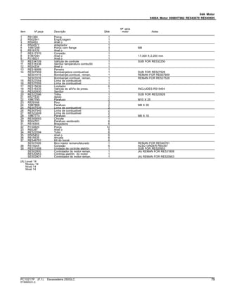 04A Motor
0400A Motor 6068HT082 RE543070 RE549585
Item Nº peça Descrição Qtde
Nº série
motor Notas
1 R91360 Porca 1
2 R502541 EngrEnagem 1
3 R55453 Anel o 1
4 R504577 Adaptador 1
5 14M7298 Porca com flange 3 M8
6 R516125 Anel o 1
7 RE517370 Conexão 1
8 51M7044 Anel o 1 17.300 X 2.200 mm
9 R116031 Anel o 1
10 RE534109 VálVula de controle 1 SUB FOR RE532250
11 RE516336 SenSor temperatura combuStí 1
12 R524234 Anel o 1
13 RE516999 Peneira 1
14 RE507959 Bombainjetora combustível 1 SUB FOR RE527528
SE501915 Bombainjet.combust. reman. 1 REMAN FOR RE507959
SE501916 Bombainjet.combust. reman. 1 REMAN FOR RE527528
15 RE527054 Linha de combustivel 1
16 RE527055 Linha de combustivel 1
17 RE515636 Limitador 6
18 RE516335 VálVula de alíVio de press. 1 INCLUDES R515454
19 RE520930 SenSor 1
20 RE522596 Trilho 1 SUB FOR RE520928
21 R521530 Apoio 1
22 19M7785 Parafuso 2 M10 X 25
23 R529168 Pino 3
24 19M7868 Parafuso 2 M8 X 30
25 RE507539 Linha de combustivel 2
26 RE507540 Linha de combustivel 2
27 RE523249 Linha de combustivel 2
28 19M7775 Parafuso 2 M6 X 16
29 RE509093 Chicote 1
30 R504781 Parafuso sextavado 6
31 R518345 Braçadeira 6
32 R134920 Porca 12
33 R65397 Anel o 6
34 RE522594 Tubo 6
35 R505452 Anel o 6
36 R515535 Arruela 6
37 RE546781 Kit do bocal 6
SE501926 Bico injetor remanufaturado 1 REMAN FOR RE546781
38 R515044 Conexão 6 ALSO ORDER R65397
39 RE531808 Unidade de controle eletrôn 1 SUB FOR RE520953
SE502800 Controlador do motor reman. 1 (A) REMAN FOR RE531808
RE520953 Controle eletrôn. do motor 1
SE502801 Controlador do motor reman. 1 (A) REMAN FOR RE520953
(A) Level 14
Niveau 14
Nível 14
Nivel 14
PC10217P (F.1) Escavadeira 250GLC 75
ST389652(G.2)
 