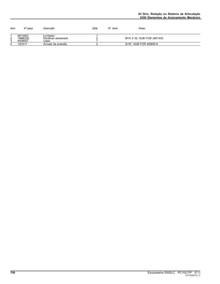43 Giro, Rotação ou Sistema de Articulação
4350 Elementos de Acionamento Mecânico
Item Nº peça Descrição Qtde Nº série Notas
1 4613452 Limitador 1
2 19M6332 Parafuso sextavado 2 M14 X 35, SUB FOR J901435
3 4428007 Capa 1
4 12H317 Arruela de pressão 2 9/16", SUB FOR A590914
750 Escavadeira 250GLC PC10217P (F.1)
ST316321(C.1)
 
