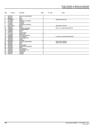 43 Giro, Rotação ou Sistema de Articulação
4350 Elementos de Acionamento Mecânico
Item Nº peça Descrição Qtde Nº série Notas
0 9316616 Caixa de engrenagens 1
1 2051711 Eixo 1
2 3085038 Luva 1
3 AT264224 Anel o 1 SUB FOR A811130
4 4417903 Rolamento cilíndRico 1
5 4417906 Vedação 1
6 1033257 Carcaça 1
7 4417904 Rolamento cilíndRico 1
8 TH3103179 Porca 1 SUB FOR 3103179
9 4474191 Placa 1
10 19M8324 Parafuso sextavado 2 M10 X 16, SUB FOR J901016
11 1032202 Porta-Planetários 1
12 4194454 Arruela 1
13 4488904 Pino 3
14 3101724 EngrEnagem 3
15 4713899 Rolamento 6
16 4336929 Placa de desgaste 3
17 34M6402 Pino elástico 3 8 X 28 mm, SUB FOR 4027427
18 3084656 EngrEnagem sol 1
20 1036159 Coroa 1
21 M341840 Parafuso 12
23 9258608 Caixa de engrenagens 1 SUB FOR 1026812
24 4642361 Placa 1 SUB FOR 4187590
25 4341941 Pino 3
26 3084652 EngrEnagem 3
27 4354748 Rolamento de agulhas 3
28 4347635 Placa 3
29 4144018 Pino elástico 3
31 3084649 EngrEnagem sol 1
33 3088126 Tubulação 1
34 4445354 Tampão 2
36 94-2012 Tampão 1
762 Escavadeira 250GLC PC10217P (F.1)
ST783418(A.1)
 