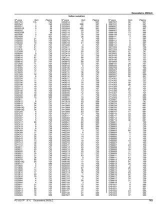 Escavadeira 250GLC
Índice numérico
Nº peça Item Página Nº peça Item Página Nº peça Item Página
0001193 11A 746
0003542 1 746
0005251 0 39
0005251R 0 39
0005252 1 39
0005252R 1 39
0007606 0 437
0007608 1 427
0104404 21 735
0104404 23 737
0104404 19 739
0111707 21 731
0111707 21 733
0111818 21 741
0127408 7 737
0208504 5 735
0208516 37 735
0208516 67 737
0208516 33 739
0208516 37 741
0212505 11 737
0218607 12 585
0219305 12 735
0219305 12 739
0219405 11 737
0221509 32 755
0221509 8 759
0223704 11 731
0223704 11 733
0223706 16 731
0223706 16 733
0223713 19 731
0223713 19 733
0224106 16 735
0224108 19 735
0224422 28 589
0225209 74 585
0225611 7 741
0225612 8 741
0236915 34 731
0236915 34 733
0236915G 34 731
0236915G 34 733
0237205 5 737
0237215 8 737
0237407 5 731
0237407 5 733
0237407 5 739
0237417 66 737
0237419 8 731
0237419 8 733
0237419 8 739
0254305 14 739
0254309 17 739
0254312 35 731
0254312 35 733
0263019 34 755
0263019 13 759
0271312 38 735
0271312 34 739
0309011 20 731
0309011 20 733
0309020 61 737
0309021 35 735
0309021 31 739
0309022 36 741
0309219 65 737
0309219G 65 737
0309731 4 589
0310604 4 741
0310606 11 741
0310608 14 741
0310610 17 741
0310612 20 741
0310616 35 741
0325904 4 731
0325904 4 733
0325904 4 739
0325911 31 731
0325911 31 733
0325913 69 737
0325913 34 741
0326007 18 741
0332904 16 589
0332914 11 587
0332924 58B 587
0332924 27 591
0332924 58B 591
0352715 20 735
0352715 22 737
0352715 18 739
0353321 26 755
0353321 6 759
0365318 16 755
0365318 41 759
0373405 4 737
0373411 16 737
0373413 19 737
0373414 20 737
0373415 21 737
0373419 32 735
0387311 64 737
0400902 29 735
0408815 68 737
0408815 33 741
0409104 6 741
0409106 13 741
0409107 15 741
0409110 38 739
0409110 38 741
0409116 32 741
0409117 9 741
0409215 13 755
0409215 35 759
0409216 14 755
0409216 55 759
04094086 23 741
0409705 12 731
0409705 12 733
0409906 11 739
0409911 15 739
0409920 28 739
0413619 93 589
0413712 97 589
0413909 83 585
0413909 83 587
0413909 83 589
0413909 83 591
0425117 27 755
0425117 7 759
0455002 95 585
0455002 95 589
0459541 82 585
0459541 82 587
0459541 82 589
0459541 82 591
0492203 3 737
0492204 6 737
0492205 13 737
0492206 14 737
0492208 17 737
0492209 18 737
0492210 24 737
0492211 25 737
0492212 24 735
0492212 26 737
0492213 25 735
0492213 27 737
0492215 63 737
0492216 9 737
0496706 17 731
0496706 17 733
0625509 15 755
0629404 19 755
0629404 67 759
0667013 36 735
0667013 32 739
0667101 1 741
0667102 1A 741
0667103 2 741
0667104 2A 741
0667105 3 741
0667107 12 741
0667108 16 741
0667109 19 741
0667111 31 741
0667726 91 585
0667927 90 585
0667927 90 591
0667931 94 591
0668007 22 585
0668007 22 587
0668007 22 591
0668108 13 585
0668108 13 591
0668111 7 585
0668111 7 587
0668112 8 585
0668112 8 587
0668112 8 591
0677203 18 755
0677203 44 759
0679001 27 741
0679002 28 741
0679105 60 737
0679106 30 737
0679106 60 737
0679904 11 735
0686101 28 741
0689405 81 587
0692708 20 755
0695007 80 585
0695007 80 587
0695007 80 589
0695007 80 591
0714301 1 737
0714302 1A 737
0714303 1B 737
0714303 2B 737
0714304 2 737
0714305 2A 737
0714306 12 737
0714307 15 737
0714503 73 585
0714504 71 585
0735807 17 589
0736204 10 741
0788703 13 681
0788704 14 681
0788705 15 681
0788706 16 681
0788707 17 681
0788710 33 681
0788711 34 681
0788712 35 681
0788713 36 681
0788801 1 755
0788802 2 755
0788803 5 755
0788803 11 759
0788803 80 759
0788804 6 755
0788804 1 759
0788805 7 755
0788806 8 755
0788806 14 759
0788807 9 755
0788807 23 759
0788808 10 755
0788808 24 759
0788809 11 755
0788809 31 759
0788811 17 755
0788811 43 759
0788813 24 755
0788813 91 759
0788814 25 755
0788814 2 759
0788815 28 755
0788815 12 759
0788816 29 755
0788816 42 759
0788817 30 755
0788817 74 759
0788818 31 755
0788818 3 759
0791601 9 585
0791601 9 587
0791601 9 591
0791602 23 585
0791603 37 585
0791603 37 589
PC10217P (F.1) Escavadeira 250GLC 763
 