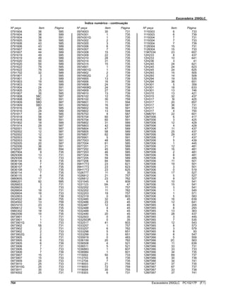 Escavadeira 250GLC
Índice numérico - continuação
Nº peça Item Página Nº peça Item Página Nº peça Item Página
0791604 38 585
0791604 38 589
0791604 38 591
0791605 39 585
0791606 43 585
0791606 43 589
0791607 44 585
0791607 44 589
0791619 49 585
0791619 49 589
0791620 50 585
0791620 50 589
0791622 79 585
0791622 79 589
0791702 32 589
0791801 3 585
0791801 3 589
0791803 19 585
0791803 19 589
0791804 24 591
0791805 25 591
0791807 35 585
0791808 58C 587
0791808 58C 591
0791809 58D 587
0791809 58D 591
0791816 29 585
0791816 29 589
0791817 34 585
0791818 58 587
0791818 58 591
0791902 18 589
0791914 29 587
0792001 10 587
0792002 12 587
0792002 12 591
0792003 16 587
0792003 16 591
0792005 20 587
0792006 36 591
0792007 85 594
0807904 9 735
0829306 13 731
0829306 13 733
0836104 4 735
0836106 7 735
0836107 8 735
0836108 13 735
0836114 7 735
0836115 6 735
0880605 17 735
0886201 92 585
0926603 3 731
0926603 3 733
0926604 18 731
0926604 18 733
0932803 3 739
0934502 34 755
0934502 13 759
0937410 23 735
0956612 14 735
0960302 18 735
0962006 14 735
0973901 1 731
0973901 1 733
0973901G 1 733
0973902 1B 731
0973902 2 731
0973902 2 733
0973902G 2 733
0973905 6 731
0973905 6 733
0973905 6 739
0973906 7 731
0973906 7 733
0973906 7 739
0973907 15 731
0973907 15 733
0973909 24 733
0973910 25 733
0973910G 25 733
0973911 30 733
0974002 25 731
0974003 30 731
0974301 1 735
0974301G 1 735
0974302 2 735
0974305 3 735
0974306 6 735
0974307 7 735
0974308 15 735
0974309 22 735
0974310 28 735
0974314 31 735
0974315 15 735
0974901 1 739
0974901G 1 739
0974902 2 739
0974902G 2 739
0974905 13 739
0974906 16 739
0974908 24 739
0974908G 24 739
0974909 27 739
0974910 13 739
0976102 12 755
0976102 30 759
0976601 11 594
0976602 16 587
0976602 16 591
0976602 13 594
0976702 4 587
0976704 60 587
0976704 60 591
0976802 31 589
0976803 42 589
0976804 47 589
0976805 58 589
0976807 62 589
0976901 5 591
0977003 48 585
0977004 61 585
0977201 21 589
0977202 45 585
0977203 46 585
0977204 76 585
0977205 59 589
0977206 84 585
09H1772 23 621
09H1772 23 623
09H1772 23 625
1026777 11 35
1026812 21 757
1026812 23 762
1031045 6 609
1031123 0A 47
1032202 11 757
1032202 11 762
1032203 19 757
1032319 0 603
1032485 32 45
1032486 23 45
1032487 12 45
1032488 4 45
1032489 5 45
1032490 20 45
1032503 0 35
1032503R 0 35
1032517 41 603
1033257 1 757
1033257 6 762
1033298 5 651
1033299 0 651
1035919 0 483
1036159 20 762
1036508 4 521
1036511 5 521
1036883 1 607
1036984 1 601
1110002 50 733
1112703 6 735
1112704 7 735
1119003 21 755
1119003 72 759
1119004 35 755
1119303 6 731
1119303 6 733
1119303 6 739
1119304 7 731
1119304 7 733
1119304 7 739
1128304 15 731
1128304 15 733
11M7034 23 657
12H233 8 437
12H233 10 641
12H236 3 41
12H245 24 621
12H245 24 623
12H245 24 625
12H293 15 505
12H293 14 509
12H294 19 535
12H294 38 601
12H301 5 359
12H301 18 633
12H301 13 746
12H315 13 421
12H315 32 437
12H317 5I 425
12H317 20 657
12H317 36 731
12H317 36 733
12H317 4 750
12M6791 22 601
12M7006 6 417
12M7006 3 425
12M7006 12 429
12M7006 4 429
12M7006 11 437
12M7006 25 437
12M7006 29 437
12M7006 7 437
12M7006 5 439
12M7006 1 445
12M7006 12 481
12M7006 16 481
12M7006 2 481
12M7006 8 481
12M7006 9 485
12M7006 11 501
12M7006 19 501
12M7006 3 501
12M7006 0 519
12M7006 17 527
12M7006 5 527
12M7006 9 527
12M7006 10 541
12M7006 15 541
12M7006 3 541
12M7006 1 545
12M7006 1 571
12M7006 5 583
12M7006 16 639
12M7006 12 641
12M7065 8 205
12M7065 8 293
12M7065 13 363
12M7065 28 437
12M7065 3 445
12M7065 7 535
12M7065 12 543
12M7065 8 573
12M7065 3 579
12M7065 8 93
12M7066 8 547
12M7066 5 559
12M7066 2C 563
12M7066 11 639
12M7066 33 731
12M7066 33 733
12M7066 34 735
12M7066 69 737
12M7066 30 739
12M7066 34 741
12M7067 37 735
12M7067 67 737
12M7067 33 739
12M7067 37 741
764 Escavadeira 250GLC PC10217P (F.1)
 