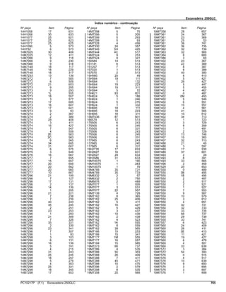 Escavadeira 250GLC
Índice numérico - continuação
Nº peça Item Página Nº peça Item Página Nº peça Item Página
14H1058 17 631
14H1058 30 633
14H1077 25 621
14H1077 25 623
14H1077 25 625
14H1090 5 573
14H732 6 573
14M7025 30 409
14M7025 12 411
14M7066 9 118
14M7066 9 230
14M7066 9 318
14M7148 18 117
14M7148 18 229
14M7148 18 317
14M7233 13 139
14M7272 7 505
14M7272 6 509
14M7272 21 653
14M7273 9 205
14M7273 9 293
14M7273 1L 555
14M7273 18 557
14M7273 3 577
14M7273 17 605
14M7273 16 607
14M7273 17 641
14M7273 9 93
14M7274 2 387
14M7274 2 389
14M7274 29 409
14M7274 3 411
14M7274 15 427
14M7274 7 547
14M7274 4 559
14M7274 2E 563
14M7274 3C 563
14M7274 6 565
14M7274 34 605
14M7274 31 607
14M7275 6 575
14M7275 3 649
14M7276 16 667
14M7277 7 655
14M7277 15 657
14M7277 20 659
14M7277 20 662
14M7277 20 665
14M7277 10 667
14M7296 21 109
14M7296 7 127
14M7296 17 131
14M7296 2 137
14M7296 14 139
14M7296 1 205
14M7296 21 221
14M7296 7 238
14M7296 7 239
14M7296 40 243
14M7296 35 245
14M7296 2 251
14M7296 23 253
14M7296 1 293
14M7296 21 309
14M7296 7 326
14M7296 35 331
14M7296 2 339
14M7296 23 341
14M7296 7 357
14M7296 1 93
14M7298 3 103
14M7298 8 131
14M7298 16 139
14M7298 5 191
14M7298 4 215
14M7298 31 243
14M7298 25 245
14M7298 18 257
14M7298 5 279
14M7298 4 303
14M7298 25 331
14M7298 18 345
14M7298 17 653
14M7298 5 75
14M7299 5 205
14M7299 5 293
14M7299 5 93
14M7328 4 459
14M7330 24 357
14M7345 5H 425
14M7444 4C 517
14M7524 9 253
14M7524 9 341
150584 14 513
151141 6 513
151207 7 513
157020 1 513
157070 2 513
15H560 25 49
15H584 19 111
15H584 1 132
15H584 19 223
15H584 19 311
15H584 5 72
15H621 83 601
15H624 5 188
15H624 1 246
15H624 5 275
15H624 1 332
15H695 18 111
15H695 18 223
15H695 18 311
15M7036 87 601
166579 12 513
175505 6 243
175505 6 245
175505 6 331
175506 6 243
175506 6 245
175506 6 331
177665 6 243
177665 6 245
177665 6 331
19H2735 17 633
19H2827 16 631
19H2827 29 633
19H3586 31 633
19M10075 1 195
19M10075 1 283
19M10075 1 79
19M4789 35 731
19M4789 35 733
19M6332 2 57
19M6332 2 750
19M6876 2 489
19M7077 1 505
19M7077 3 531
19M7077 22 557
19M7139 4 729
19M7162 8 365
19M7162 25 409
19M7162 5 411
19M7162 16 427
19M7162 5 429
19M7162 3 437
19M7162 10 439
19M7162 2 439
19M7162 4 523
19M7162 1K 555
19M7162 8 559
19M7162 39 565
19M7166 15 253
19M7166 15 341
19M7177 1M 555
19M7177 16 557
19M7184 15 565
19M7273 66 737
19M7286 4 535
19M7288 50 393
19M7288 26 409
19M7288 7 411
19M7288 45 471
19M7288 10 475
19M7296 2 579
19M7298 8 535
19M7358 20 569
19M7358 28 657
19M7361 24 367
19M7361 23 369
19M7361 25 53
19M7361 36 741
19M7362 36 735
19M7362 32 739
19M7363 32 565
19M7364 8 685
19M7386 3 65
19M7402 23 367
19M7402 22 369
19M7402 8 387
19M7402 8 389
19M7402 40 393
19M7402 8 413
19M7402 5 421
19M7402 26 427
19M7402 5 447
19M7402 5 455
19M7402 4 467
19M7402 0 487
19M7402 0M 493
19M7402 5 549
19M7402 6 551
19M7402 15 557
19M7402 4 561
19M7402 41 565
19M7402 10 612
19M7402 34 713
19M7402 1 723
19M7402 3 729
19M7403 8 359
19M7403 1 491
19M7403 2 729
19M7403 13 746
19M7407 15 363
19M7407 32 713
19M7488 21 45
19M7488 3 597
19M7489 17 535
19M7489 37 601
19M7493 2 29
19M7493 8 391
19M7493 33 565
19M7496 2 459
19M7529 20 653
19M7550 0 489
19M7550 0B 495
19M7550 1B 495
19M7550 2 497
19M7550 2 517
19M7550 2 521
19M7550 1 527
19M7550 7 553
19M7550 9 567
19M7550 10 579
19M7550 3 612
19M7550 4 651
19M7550 32 731
19M7550 32 733
19M7550 33 735
19M7550 68 737
19M7550 29 739
19M7550 33 741
19M7557 6 423
19M7560 24 409
19M7560 26 411
19M7560 0E 413
19M7560 11 421
19M7560 19 427
19M7560 6 479
19M7560 4 501
19M7560 33 639
19M7572 3 384
19M7572 54 393
19M7576 0 515
19M7576 4 517
19M7576 10 639
19M7576 9 693
19M7576 3 695
19M7576 3 697
19M7576 1 699
PC10217P (F.1) Escavadeira 250GLC 765
 