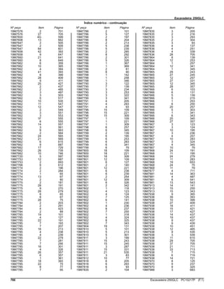Escavadeira 250GLC
Índice numérico - continuação
Nº peça Item Página Nº peça Item Página Nº peça Item Página
19M7576 2 701
19M7576 27 705
19M7600 4G 599
19M7608 13 662
19M7647 2 505
19M7647 2 509
19M7647 64 601
19M7658 42 393
19M7658 9 647
19M7660 21 641
19M7660 8 649
19M7662 6 359
19M7662 10 365
19M7662 4 384
19M7662 41 393
19M7662 8 399
19M7662 28 409
19M7662 9 411
19M7662 25 427
19M7662 2 437
19M7662 2 485
19M7662 3 487
19M7662 3 503
19M7662 5 517
19M7662 10 535
19M7662 11 547
19M7662 12 547
19M7662 2 549
19M7662 3 551
19M7662 3 553
19M7662 1F 555
19M7662 6 555
19M7662 14 557
19M7662 3 561
19M7662 9 563
19M7662 2 564
19M7662 24 565
19M7662 21 569
19M7662 6 615
19M7662 9 687
19M7662 17 729
19M7662 26 739
19M7662 10 746
19M7720 5 597
19M7753 12 687
19M7753 2 693
19M7768 9 612
19M7774 2 196
19M7774 2 284
19M7774 1 65
19M7774 13 67
19M7774 2 80
19M7775 2 181
19M7775 28 191
19M7775 9 270
19M7775 28 279
19M7775 8 65
19M7775 8 67
19M7775 28 75
19M7784 2 203
19M7784 2 291
19M7784 4 423
19M7784 2 89
19M7785 19 101
19M7785 4 127
19M7785 22 191
19M7785 7 193
19M7785 7 207
19M7785 16 213
19M7785 4 238
19M7785 4 239
19M7785 22 279
19M7785 7 281
19M7785 7 295
19M7785 16 301
19M7785 4 326
19M7785 26 357
19M7785 6 357
19M7785 1 361
19M7785 18 393
19M7785 22 75
19M7785 8 77
19M7785 7 95
19M7786 2 101
19M7786 5 127
19M7786 2 197
19M7786 8 204
19M7786 2 213
19M7786 5 238
19M7786 5 239
19M7786 2 285
19M7786 8 292
19M7786 2 301
19M7786 5 326
19M7786 1 367
19M7786 1 369
19M7786 2 81
19M7786 8 90
19M7788 1 142
19M7788 1 258
19M7788 1 346
19M7790 3 122
19M7790 7 139
19M7790 3 234
19M7790 3 253
19M7790 3 322
19M7790 3 341
19M7791 4 205
19M7791 4 293
19M7791 4 93
19M7796 15 109
19M7796 15 221
19M7796 15 309
19M7797 1 109
19M7797 1 221
19M7797 1 309
19M7798 6 257
19M7798 6 345
19M7799 2 139
19M7799 6 195
19M7799 6 253
19M7799 6 283
19M7799 6 341
19M7799 6 79
19M7800 18 109
19M7800 18 221
19M7800 18 309
19M7801 12 109
19M7801 6 127
19M7801 2 140
19M7801 12 221
19M7801 6 238
19M7801 6 239
19M7801 2 254
19M7801 12 309
19M7801 6 326
19M7801 2 342
19M7802 1 118
19M7802 4 123
19M7802 4 124
19M7802 7 125
19M7802 6 141
19M7802 1 230
19M7802 4 236
19M7802 8 237
19M7802 7 255
19M7802 1 318
19M7802 4 324
19M7802 8 325
19M7802 7 343
19M7804 19 131
19M7810 5 101
19M7810 5 213
19M7810 5 301
19M7811 3 199
19M7811 15 243
19M7811 15 245
19M7811 3 287
19M7811 15 331
19M7811 21 535
19M7811 3 83
19M7812 10 77
19M7818 6 205
19M7818 6 293
19M7818 6 93
19M7835 2 104
19M7835 3 205
19M7835 2 216
19M7835 3 293
19M7835 2 304
19M7835 3 93
19M7836 4 137
19M7836 4 251
19M7836 4 339
19M7836 28 705
19M7864 8 139
19M7864 12 253
19M7864 1 257
19M7864 12 341
19M7864 1 345
19M7865 29 243
19M7865 27 245
19M7865 12 257
19M7865 27 331
19M7865 12 345
19M7865 28 357
19M7866 6 103
19M7866 6 131
19M7866 5 139
19M7866 5 215
19M7866 1 253
19M7866 6 255
19M7866 20 257
19M7866 5 303
19M7866 1 341
19M7866 6 343
19M7866 20 345
19M7866 27 357
19M7867 3 123
19M7867 3 124
19M7867 10 195
19M7867 3 236
19M7867 4 257
19M7867 10 283
19M7867 3 324
19M7867 4 345
19M7867 10 79
19M7868 24 191
19M7868 11 195
19M7868 24 279
19M7868 11 283
19M7868 19 653
19M7868 24 75
19M7868 11 79
19M7877 4 711
19M7881 14 363
19M7881 4 487
19M7881 8 541
19M7881 13 543
19M7913 14 141
19M7913 15 255
19M7913 15 343
19M7938 9 365
19M7938 39 393
19M7938 10 399
19M7938 27 409
19M7938 18 411
19M7938 15 421
19M7938 17 427
19M7938 14 437
19M7938 19 437
19M7938 9 437
19M7938 9 439
19M7938 10 451
19M7938 12 465
19M7938 9 535
19M7938 3 539
19M7938 11 615
19M7938 29 705
19M7938 37 705
19M7938 21 711
19M7938 33 713
19M7938 7 715
19M7938 6 719
19M7938 14 721
19M7970 8 125
19M7970 9 237
19M7970 9 325
19M7988 3 683
766 Escavadeira 250GLC PC10217P (F.1)
 