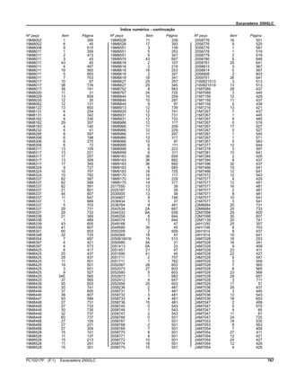 Escavadeira 250GLC
Índice numérico - continuação
Nº peça Item Página Nº peça Item Página Nº peça Item Página
19M8002 1 395
19M8002 6 45
19M8008 9 615
19M8011 1 359
19M8011 2 413
19M8011 3 43
19M8011 43 45
19M8011 4 497
19M8011 19 565
19M8011 5 693
19M8011 7 703
19M8017 10 67
19M8017 38 739
19M8017 38 741
19M8020 11 31
19M8029 13 659
19M8035 12 35
19M8062 12 131
19M8122 13 693
19M8131 4 254
19M8131 4 342
19M8162 6 336
19M8162 29 357
19M8183 4 140
19M8232 4 41
19M8295 8 597
19M8306 6 188
19M8306 6 275
19M8306 6 72
19M8317 13 109
19M8317 13 221
19M8317 17 257
19M8317 13 309
19M8317 17 345
19M8324 9 727
19M8324 10 757
19M8324 10 762
19M8337 82 587
19M8337 82 589
19M8337 82 591
19M8337 21 601
19M8337 44 607
19M8337 11 647
19M8337 1 689
19M8337 5 703
19M8337 29 731
19M8337 29 733
19M8338 21 369
19M8338 1 489
19M8339 43 605
19M8339 41 607
19M8341 60 603
19M8348 32 725
19M8354 7 697
19M8397 4 421
19M8397 4 573
19M8425 6 417
19M8425 25 437
19M8425 29 437
19M8425 11 501
19M8425 19 501
19M8425 3 501
19M8425 9 527
19M8425 34E 565
19M8425 37 565
19M8439 55 603
19M8439 30 741
19M8446 37 605
19M8446 38 607
19M8447 93 589
19M8448 27 731
19M8448 27 733
19M8448 30 735
19M8448 32 737
19M8448 60 737
19M8488 27 109
19M8488 27 221
19M8488 27 309
19M8528 15 101
19M8528 11 137
19M8528 15 213
19M8528 11 251
19M8528 15 301
19M8528 11 339
19M8528 17 393
19M8551 3 139
19M8551 5 253
19M8551 5 341
19M8574 43 607
19M8618 2 107
19M8618 2 219
19M8618 18 253
19M8618 2 307
19M8618 18 341
19M8627 25 257
19M8627 25 345
19M8752 8 563
19M8767 24 725
19M8844 10 209
19M8844 10 297
19M8844 9 97
19M8913 12 739
19M8929 12 741
19M8931 12 731
19M8931 12 733
19M8966 12 117
19M8966 11 209
19M8966 12 229
19M8966 11 297
19M8966 12 317
19M8966 10 97
19M8999 6 111
19M8999 6 223
19M8999 6 311
19M9163 36 659
19M9163 36 662
19M9163 36 665
19M9163 6 685
19M9163 18 725
19M9170 14 117
19M9170 14 229
19M9170 14 317
2017550 13 39
2025187 13 39
2030005 13 39
2034607 9 746
2036934 3 37
2038764 9 461
2042534 2A 667
2044332 8A 639
2048256 8 644
2048374 13 644
2049166 7 47
2049585 39 45
2050209 2 609
2050565 18 47
2050616016 15 513
2050980 3A 31
2051413 0A 33
2051451 21 47
2051690 41 45
2051711 2 757
2051711 1 762
2052067 28 603
2052073 27 603
2052080 5 603
2052673 1 683
2052912 4 647
2052956 25 603
2058236 2 487
2058731 7 481
2058732 3 481
2058733 4 481
2058736 15 481
2058745 0 543
2058746 1 543
2058747 2 543
2058766 0 501
2058767 1 501
2058768 2 501
2058769 7 501
2058770 8 501
2058771 9 501
2058772 10 501
2058774 18 501
2058775 15 501
2058776 16 501
2058776 9 525
2058776 1 581
2058778 1 519
2058779 2 519
2058780 6 649
2058781 25 641
2058813 3 567
2058814 5 567
2058908 2 603
2059701 26 641
2160621013 3 513
2160821019 13 513
21M7089 28 437
21M7089 3 445
21M7159 12 429
21M7159 11 437
21M7159 5 439
21M7216 13 421
21M7267 7 437
21M7267 1 445
21M7267 9 485
21M7267 0 519
21M7267 17 527
21M7267 5 527
21M7267 1 545
21M7267 1 571
21M7267 5 583
21M7277 12 644
21M7278 3 397
21M7281 10 641
21M7285 2 425
21M7394 8 437
21M7396 32 437
21M7466 15 541
21M7466 12 641
21M7572 12 543
21M7577 4 429
21M7577 12 481
21M7577 16 481
21M7577 2 481
21M7577 8 481
21M7577 10 541
21M7577 3 541
22M6684 20 731
22M6684 20 733
22M7098 29 605
22M7098 30 607
22M7139 20 741
24H1330 25 357
24H1748 8 703
24H1914 8 437
24H1914 10 641
24M7028 16 253
24M7028 16 341
24M7028 9 409
24M7028 23 411
24M7028 22 427
24M7028 9 547
24M7028 3 559
24M7028 7 565
24M7028 8 565
24M7028 23 569
24M7028 29 657
24M7028 3 711
24M7029 17 51
24M7036 28 437
24M7036 3 445
24M7036 12 543
24M7036 18 653
24M7047 2 499
24M7047 5 575
24M7047 4 65
24M7047 11 67
24M7047 24 725
24M7053 18 535
24M7053 8 563
24M7054 7 409
24M7054 27 411
24M7054 12 421
24M7054 24 427
24M7054 12 429
24M7054 4 429
PC10217P (F.1) Escavadeira 250GLC 767
 