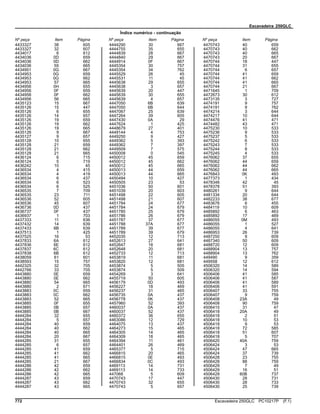 Escavadeira 250GLC
Índice numérico - continuação
Nº peça Item Página Nº peça Item Página Nº peça Item Página
4433327 38 605
4433327 32 607
4434017 6 612
4434036 0D 659
4434036 0D 662
4434036 55 665
4434951 0G 667
4434953 0G 659
4434953 0G 662
4434953 57 665
4434956 0H 655
4434956 0F 659
4434956 0F 662
4434956 56 665
4435123 15 667
4435126 15 447
4435126 6 655
4435126 14 657
4435126 19 659
4435126 19 662
4435126 19 665
4435126 9 667
4435127 9 657
4435128 10 655
4435128 21 659
4435128 21 662
4435128 21 665
4436124 6 715
4436124 5 719
4436242 10 45
4436534 4 415
4436534 4 419
4436534 6 437
4436534 6 523
4436534 6 525
4436535 7 709
4436535 23 711
4436536 52 605
4436536 45 607
4436736 0D 437
4436737 0F 437
4436937 1 703
4437333 11 636
4437432 14 639
4437433 8B 639
4437513 1 425
4437525 16 53
4437833 6A 612
4437836 6E 612
4437837 6C 612
4437838 6B 612
4438059 61 601
4438593 15 757
4442325 32 705
4442766 33 705
4443880 0E 659
4443880 0E 662
4443880 54 665
4443880 2 671
4443883 0C 659
4443883 0C 662
4443883 52 665
4443885 0F 655
4443885 0B 657
4443885 0B 667
4444284 32 655
4444284 5 657
4444284 40 659
4444284 40 662
4444284 40 665
4444284 20 667
4444285 31 655
4444285 6 657
4444285 41 659
4444285 41 662
4444285 41 665
4444285 21 667
4444286 42 659
4444286 42 662
4444286 42 665
4444287 43 659
4444287 43 662
4444287 43 665
4444290 30 667
4444755 35 655
4444839 28 667
4444840 29 667
4444914 0F 667
4445354 30 757
4445354 34 762
4445529 26 45
4445531 11 45
4445638 29 655
4445638 3 657
4445639 20 447
4445639 30 655
4445639 4 657
4447050 6B 639
4447050 6B 644
4447067 25 639
4447264 39 605
4447430 0A 29
4447624 1 425
4448679 27 401
4449144 4 753
4449250 9 427
4449362 5 393
4449362 7 397
4449509 7 575
4450008 0 545
4450012 45 659
4450012 45 662
4450012 45 665
4450013 44 659
4450013 44 665
4450494 10 427
4450505 23 53
4451036 50 601
4451039 20 603
4451498 22 605
4451498 21 607
4451784 24 677
4451784 24 679
4451785 25 679
4451786 26 679
4451787 37 677
4451788 37A 677
4451789 39 677
4451789 39 679
4452035 12 713
4452613 27 641
4452647 18 681
4452648 20 681
4452733 12 713
4453819 11 681
4453820 12 681
4453874 5 505
4453874 5 509
4454269 3 641
4455719 50 605
4456179 0D 493
4456227 18 469
4456237 31 465
4456735 0A 437
4456778 0K 437
4457960 52 393
4460037 0A 437
4460037 52 437
4460372 36 655
4463086 12 729
4464075 13 437
4464273 15 465
4464305 14 465
4464309 18 465
4464394 11 461
4464401 26 469
4465377 5 715
4466815 20 465
4466815 0E 493
4466834 0C 493
4469113 14 731
4469113 14 733
447068 5 609
4470743 17 447
4470743 32 655
4470743 5 657
4470743 40 659
4470743 40 662
4470743 40 665
4470743 20 667
4470744 18 447
4470744 31 655
4470744 6 657
4470744 41 659
4470744 41 662
4470744 41 665
4470744 21 667
4471645 1 709
4472673 30 612
4473135 3 727
4474191 9 757
4474191 9 762
4474214 3 644
4474217 10 644
4474476 41 471
4474482 43 471
4475230 10 533
4475236 9 533
4475237 5 533
4475242 6 533
4475243 7 533
4475244 8 533
4475245 4 533
4476062 37 655
4476062 44 659
4476062 44 662
4476062 44 665
4476843 0K 493
4477373 1 434
4478346 42 45
4478378 51 393
4480261 9 644
4481334 20 644
4482233 38 677
4483676 6 455
4484119 10 609
4485892 6 463
4485892 17 469
4486055 0M 493
4486055 1 527
4486055 4 641
4486953 26 739
4487250 9 609
4487340 50 609
4488720 12 609
4488904 13 757
4488904 13 762
449490 9 359
449558 12 612
4506320 14 589
4506320 14 594
4506406 41 585
4506406 41 587
4506406 41 589
4506406 41 591
4506407 33 755
4506407 9 759
4506408 23A 49
4506408 90 759
4506415 31 47
4506418 20A 49
4506418 2 51
4506418 10 53
4506418 9 53
4506418 72 585
4506418 51 607
4506418 5 707
4506420 40A 759
4506424 3 53
4506424 47 665
4506424 37 739
4506428 23 755
4506428 88 759
4506429 7 49
4506429 16 51
4506429 60B 737
4506430 28 731
4506430 28 733
4506430 25 739
772 Escavadeira 250GLC PC10217P (F.1)
 