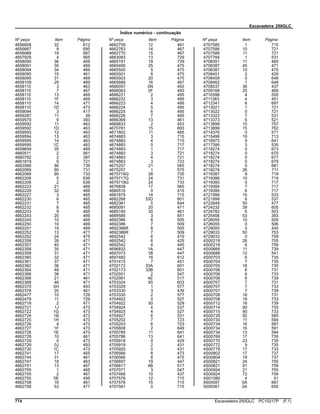 Escavadeira 250GLC
Índice numérico - continuação
Nº peça Item Página Nº peça Item Página Nº peça Item Página
4656608 32 612
4656667 9 695
4656988 19 687
4657929 4 565
4658090 36 469
4658091 30 469
4658094 34 469
4658095 15 461
4658095 31 469
4658109 29 469
4658110 3 463
4658110 7 467
4658110 13 469
4658110 1F 469
4658110 14 471
4658110 1D 473
4659094 3 417
4659287 11 39
4659579 9 393
4659592 11 463
4659592 1D 463
4659593 12 463
4659594 13 463
4659595 14 463
4659595 1C 463
4659659 35 469
4660511 2 561
4660782 2 397
4661819 9 721
4662066 90 739
4662069 90 731
4662069 90 733
4662206 5 636
4662206 2 639
4662223 21 469
4662226 32 469
4662227 3 465
4662230 6 465
4662231 7 465
4662232 8 465
4662233 9 465
4662243 20 469
4662245 10 465
4662250 10 469
4662251 19 469
4662252 13 471
4662252 24 475
4662356 39 471
4662357 40 471
4662358 35 471
4662359 31 471
4662360 32 471
4662361 37 471
4662362 36 471
4662364 48 471
4662366 38 471
4662368 21 461
4662368 46 471
4662370 0H 493
4662378 20 461
4662477 10 729
4662479 11 729
4662718 2 471
4662721 1J 473
4662722 1G 473
4662724 1B 473
4662725 1H 473
4662726 4 473
4662727 1F 473
4662728 1E 473
4662729 10 461
4662729 5 473
4662729 0J 493
4662730 1C 473
4662741 17 465
4662744 31 461
4662747 18 463
4662751 13 467
4662755 1 465
4662755 2 467
4662755 0E 495
4662758 16 461
4662758 53 477
4662759 12 461
4662763 14 467
4662770 15 467
4663083 13 729
4665191 19 729
4665490 25 475
4665500 5 475
4665501 6 475
4665503 20 475
4665689 16 467
4666057 0N 493
4666063 0F 493
4666221 2 495
4666222 3 495
4666223 4 495
4666224 5 495
4666225 6 495
4666226 7 495
4666369 13 461
4669833 2 453
4670781 15 693
4671802 11 485
4674883 3 715
4674883 4 715
4674883 0 717
4674883 1 717
4674883 3 721
4674883 4 721
4674883 3 723
4675257 21 565
4675257 1 575
4675716G 28 735
4675717G 24 731
4675718G 24 733
4676839 17 565
4680516 0 415
4681879 14 715
4682268 33D 601
4682361 5 644
4685091 20 471
4685180 30 461
4689585 3 651
4692386 8 505
4692386 7 509
4692386R 8 505
4692386R 7 509
4692542 6 419
4692542 6 429
4692542 4 445
4696832 1A 447
4697073 1B 447
4697482 16 612
4701415 7 451
4702172 33A 601
4702173 33B 601
4702551 2 547
4702991 4E 517
4703324 65 603
4703329 1 577
4703330 3 439
4703330 2 577
4704922 0 527
4704922 50 529
4704924 4 537
4704925 4 527
4704927 6 531
4705202 7 723
4705203 6 723
4705608 2 649
4705785 11 641
4705786 13 641
4705918 0 429
4705919 2 431
4705920 0 431
4706566 8 473
4706566 8 475
4706697 19 447
4706817 4B 517
4707071 3 547
4707468 10 437
4707576 12 715
4707578 15 715
4707581 0 715
4707585 1 715
4707586 10 721
4707588 11 721
4707784 1 531
4708351 11 465
4708387 45 471
4708387 10 475
4708451 2 429
4708459 0 648
4708462 1 648
4708537 36 437
4709168 25 469
4710596 4 555
4711263 4 451
4712341 6 687
4713021 1 721
4713022 0 721
4713323 7 531
4713373 6 521
4713899 15 757
4713899 15 762
4714376 0 571
4715499 19 713
4716973 9 641
4717395 3 535
4718274 0 673
4718274 0 675
4718274 0 677
4718274 0 679
4718274 0 681
4718274 26 711
4719387 9 719
4719388 10 719
4719393 5 717
4719394 7 717
4719395 6 717
4721999 15 533
4721999 6 537
4722649 50 477
4724232 39 605
4724782 6 503
4725406 53 393
4726055 10 505
4726055 0 506
4729000 0 445
4729033 50 753
4729033 0 759
4S00218 26 755
4S00218 6 759
4S00666 11 739
4S00686 12 541
4S00703 6 735
4S00704 7 735
4S00705 18 735
4S00706 6 731
4S00706 6 733
4S00706 6 739
4S00707 7 731
4S00707 7 733
4S00707 7 739
4S00708 18 731
4S00708 18 733
4S00712 16 739
4S00714 90 735
4S00715 90 733
4S00729 92 585
4S00730 11 594
4S00734 16 587
4S00734 16 591
4S00734 13 594
4S00769 17 735
4S00770 23 735
4S00772 9 735
4S00778 17 733
4S00802 17 737
4S00804 19 737
4S00821 24 755
4S00821 91 759
4S00924 21 755
4S00924 72 759
4S01080 4 51
5005597 0A 667
5009367 0A 655
774 Escavadeira 250GLC PC10217P (F.1)
 