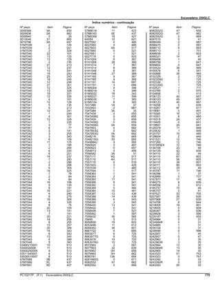 Escavadeira 250GLC
Índice numérico - continuação
Nº peça Item Página Nº peça Item Página Nº peça Item Página
5009368 0A 659
5009936 0A 662
5009940 0 29
5010046 51 665
5010796 0A 657
51M7039 2 129
51M7039 2 241
51M7039 2 329
51M7040 22 101
51M7040 13 125
51M7040 13 129
51M7040 2 135
51M7040 21 213
51M7040 12 237
51M7040 13 241
51M7040 19 243
51M7040 25 243
51M7040 19 245
51M7040 12 249
51M7040 21 301
51M7040 12 325
51M7040 13 329
51M7040 19 331
51M7040 12 335
51M7041 4 101
51M7041 12 129
51M7041 5 135
51M7041 4 213
51M7041 12 241
51M7041 1 249
51M7041 4 301
51M7041 12 329
51M7041 1 335
51M7041 3 77
51M7041 4 77
51M7042 3 141
51M7042 3 255
51M7042 3 343
51M7043 6 109
51M7043 11 125
51M7043 7 195
51M7043 2 200
51M7043 4 200
51M7043 6 221
51M7043 14 237
51M7043 7 283
51M7043 2 288
51M7043 4 288
51M7043 6 309
51M7043 14 325
51M7043 7 79
51M7043 2 84
51M7043 4 84
51M7044 16 109
51M7044 9 135
51M7044 8 191
51M7044 16 221
51M7044 4 249
51M7044 8 279
51M7044 16 309
51M7044 4 335
51M7044 8 75
51M7045 20 109
51M7045 13 141
51M7045 7 141
51M7045 20 221
51M7045 14 255
51M7045 8 255
51M7045 13 257
51M7045 20 309
51M7045 14 343
51M7045 8 343
51M7045 13 345
51M7045 4 399
51M7048 8 393
53490210001 10 513
5350020006 11 513
53500250005 9 513
53511340001 4 513
53530010007 8 513
57M7688 0B 437
57M7689 0C 437
57M7691 0D 437
57M8018 11 423
57M8163 0E 437
57M9358 18 427
6008X 10 601
6027592 0 485
6027593 4 485
6027603 4A 517
6027660 0 521
6027661 1 521
6027718 0 503
61H1004 6 367
61H1004 28 369
61H1014 7 367
61H1014 8 369
61H1048 8 367
61H1048 27 369
61H1165 9 367
61H1165 9 369
61H1191 14 687
61H1191 3 689
61M5004 4 399
61M5018 5 399
61M5022 18 243
61M5027 11 399
61M5035 7 393
61M5154 8 393
7031988 1A 37
7033463 0 667
7047084 3A 35
7047408 0 655
7047408G 0 655
7047409 0 659
7047409G 0 659
7047409G 0A 659
7047853 0 662
7047853G 0 662
7047853G 0A 662
7048216 50 665
7048216G 50 665
7049994J 9 565
7050520 3 497
7050923 0 657
7054613 0 499
7056582 3A 31
7057117 4G 517
7057118 4H 517
7057119 0 516
7057403 3 429
7057539 1 485
7057594 1 517
7058363 1 541
7058364 2 541
7058365 17 541
7058366 9 541
7058382 0 541
7058384 0 480
7058385 10 481
7058387 13 439
7058388 14 439
7058389 4 543
7058390 3 543
7058400 13 541
7058402 5 541
7058406 7 527
7059062 1 597
7059432 30 565
79495 5 513
8050658 19 603
8053499 11 612
8058352 36 601
8061722 4 685
8063077 9 725
8063077G 9 725
8063078 10 725
8063078G 10 725
8072993 2 667
8077903 32 639
8079962 0H 659
8079962 0H 662
8080781 13A 655
8081885G 0 671
8082552 47 662
8082552 0 669
8082552G 47 659
8082552G 47 662
8082552G 0 669
8097015 0 41
8098349 2 687
8098475 2 597
8098712 6 693
8098713 1 701
8098939 2 503
8099321 14 47
8099406 1 49
8099799 1 647
8099800 0 647
8100524 38 565
8100576 6 541
8100886 35 565
8102329 2 725
8102329G 2 725
8102330 1 725
8102330G 1 725
8102521 1 711
8103785 2 575
8104656 1 413
8106123 40 657
8106123 45 657
8106123 40 667
8118208 0 639
8118287 4F 517
8119061 0 491
8119300 16 527
8119301 8 485
8119319 24 437
8119409 0 641
8119897 20 641
8120379 11 649
8120632 1 449
8120757 10 485
8126604 2 445
9101521 12 746
9107265 12 746
9107265EX 12 746
9134109 23 49
9134109 42 639
9134110 22 49
9134110 67 603
9134110 58 605
9134110 39 607
9134111 80 603
9134112 20 49
9145787 11 746
9156396 1 37
9162869 0 737
9167977 17 49
9184275 8 639
9184556 5 612
9185757 15 49
9185757 0 51
9197527 33 705
9207567 26 639
9207568 27 639
9214706 6 644
9218005 19 601
9218005 0 609
9226367 6 639
9228828 3 599
9229187 6 455
9234984 0 31
9234984R 0 31
9234985 1 31
9235104 3 31
9239590 4 599
9242907 1 45
9242907 0 47
9242963 3 35
9242963R 3 35
9242964 13 35
9242964R 13 35
9242965 14 35
9243323 51 753
9243323 0 757
9243392 0 33
9243392R 0 33
9243393 20 33
PC10217P (F.1) Escavadeira 250GLC 775
 