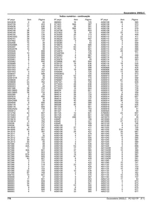 Escavadeira 250GLC
Índice numérico - continuação
Nº peça Item Página Nº peça Item Página Nº peça Item Página
9243839 0 45
9245728 11 453
9246436 17 636
9246518 0 599
9246748 38 733
9246749 38 731
9246750 39 735
9246750G 39 735
9246751 39 739
9247662 32 47
9250496 15 39
9250496R 15 39
9250497 10 39
9250497R 10 39
9255946 7 699
9255949 10 699
9255950 8 699
9255953 9 699
9255961 8 695
9255962 7 695
9256989 0 45
9257553 1 45
9257553 0 47
9257553 51 753
9257553 0 757
9258047 0 599
9258191 15 39
9258191R 15 39
9258608 21 757
9258608 23 762
9260003 32 47
9260003 0 49
9261586 38 733
9261586G 38 731
9261586G 38 733
9262080 0 29
9263974 6 695
9264206 15 39
9264206R 15 39
9264648 9 695
9266178 17 601
9266178 0 605
9282252G 39 739
9300912 3 31
9312792 42 607
9315463 3 431
9315463 27 437
9316616 51 753
9316616 0 762
939306 31 737
939306 60 737
94-0630 9 397
94-0649 83 601
94-2010 8 397
94-2011 8 31
94-2011 7 35
94-2012 31 757
94-2012 36 762
94-2013 44 45
957366 17A 49
957366 22A 49
957366 11 53
957366 30A 601
957366 16 603
957366 67A 603
957366 58A 605
957366 40 607
957366 3 707
957366 2 715
957366 4 719
957366 2 721
957366 4 723
957366 22 755
957366 87 759
958740 10 601
959499 8 47
962002 11 601
966993 34 659
966993 34 662
966993 34 665
966993 9 685
966993 5 695
966993 4 701
966993 16 725
971823 58A 587
971823 26 591
971823 58A 591
9724756 32 603
9727822 18 53
9735305 20 713
9735306 21 713
9738224 22 657
9738383 0 43
9738384 1 43
9738975 10 685
9742779 63 601
9743977 62 601
9744879 7 725
9744879G 7 725
9755663 4 667
9755727 6 667
9755978 1 29
9758896 6D 644
9759157 14 636
9759158 15 636
9761179 2 599
9761676 19 569
9765084 3 725
9765084G 3 725
9765335 1D 555
9765409 16 715
9766967 12 693
9767321 18 729
9773023 29 636
9773023 48 639
9773023 16 644
984054 22 601
984614 26 731
984614 26 733
984614 29 735
984614 62 737
985098 40 585
985098 40 589
985098 40 591
991334 5 641
991342 1 753
991347 7 746
991725 12 601
991725 44 601
992526 20B 681
A364R 3 109
A364R 3 221
A364R 3 309
A590106 7 409
A590106 27 411
A590106 12 421
A590106 24 427
A590106 5 479
A590106 4 501
A590106 1 505
A590106 1 509
A590106 3 531
A590106 5 535
A590106 1G 555
A590106 17 557
A590106 37 565
A590108 12 363
A590108 14 365
A590108 47 393
A590108 8 409
A590108 6 411
A590108 1 420
A590108 23 427
A590108 5 429
A590108 3 437
A590108 10 439
A590108 2 439
A590108 7 475
A590108 4 487
A590108 4 523
A590108 6 535
A590108 8 541
A590108 1H 555
A590108 8 559
A590108 16 565
A590108 33 565
A590108 39 565
A590108 3 573
A590108 4 577
A590108 4 579
A590108 2 615
A590108 22 713
A590110 9 409
A590110 23 411
A590110 22 427
A590110 9 547
A590110 3 559
A590110 7 565
A590110 8 565
A590110 23 569
A590110 29 657
A590110 3 711
A590112 2 499
A590114 5G 425
A590114 7 563
A590114 5 711
A590116 18 535
A590116 8 563
A590906 3 425
A590906 16 639
A590908 13 363
A590908 8 573
A590910 8 547
A590910 5 559
A590910 2C 563
A590910 11 639
A590910 33 731
A590910 33 733
A590910 34 735
A590910 30 739
A590912 5 359
A590914 5I 425
A590914 20 657
A590914 36 731
A590914 36 733
A590914 4 750
A590916 19 535
A590916 38 601
A590918 3 41
A590920 7 45
A766063 23 657
A810060 7 612
A810070 2 35
A810090 31 612
A810095 27 612
A810100 8 746
A810160 8 612
A811030 4 755
A811030 51A 759
A811040 20 687
A811045 10 367
A811045 10 369
A811045 6 585
A811045 6 587
A811045 6 589
A811045 6 591
A811045 2 689
A811045R 10 367
A811045R 10 369
A811045R 6 585
A811045R 6 587
A811045R 6 589
A811045R 6 591
A811085 2 683
A811090 10 741
A811120 10 731
A811120 10 733
A811125 10 739
A811130 4 757
A811130 3 762
A811135 10 735
A811140 10 737
A852122 11 53
A852122 0 673
A852122 1 673
A852122 0 675
A852122 1 675
A852122 0 677
A852122 1 677
776 Escavadeira 250GLC PC10217P (F.1)
 