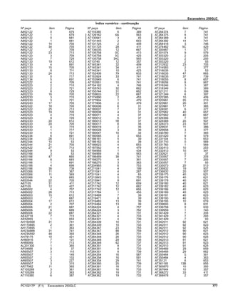 Escavadeira 250GLC
Índice numérico - continuação
Nº peça Item Página Nº peça Item Página Nº peça Item Página
A852122 0 679
A852122 1 679
A852122 0 681
A852122 1 681
A852122 14 705
A852122 34 705
A852122 2 709
A852122 23 713
A852123 3 709
A852123 7 729
A852133 19 612
A852133 4 691
A852133 15 705
A852133 8 711
A852133 24 713
A852133 0 717
A852134 5 691
A852222 4 709
A852223 2 715
A852223 2 721
A852223 8 729
A852233 16 705
A852233 3 715
A852233 3 721
A852243 17 705
A852322 18 705
A852322 25 713
A852323 19 705
A852323 4 719
A852323 9 729
A852333 20 612
A852333 20 705
A852333 4 715
A852333 1 717
A852333 4 721
A852334 6 691
A852334 26 713
A852344 10 53
A852344 21 705
A852422 27 713
A852544 9 53
A853166 3 53
A853166 47 665
A853166 8 683
A853166 1 691
A853166 4 699
A853166 36 739
A853266 11 367
A853266 11 369
A853366 9 683
A853544 22 705
A87105 31 411
A87105 12 427
A885002 4 707
A885002 28 713
A885003 15 612
A885003 7 687
A885004 17 612
A885004 2 707
A885006 21 687
A885006 6 689
A885008 22 687
AE42718 7 713
AE52955 1 653
AH150599 31 741
AH170895 2 361
AH170895 1 363
AH234868 31 741
AH235592 48 393
AH79175 10 421
AH80916 7 131
AH89069 7 713
AL201300 1 365
AP34666 0 37
AR65507 3 115
AR65507 1 149
AR65507 2 153
AR65507 3 227
AR65507 3 315
AR77962 11 365
AT105289 3 361
AT105289 2 363
AT116380 6 387
AT116380 6 389
AT126162 6A 563
AT130941 3 45
AT131445 2 653
AT131725 2 409
AT131725 28 411
AT134035 12 667
AT135758 0C 413
AT135758 5C 425
AT135758 34C 565
AT13740 12 357
AT145341 32 409
AT145341 34 411
AT145341 10 423
AT152406 79 603
AT153924 33 741
AT153949 6 741
AT153951 15 741
AT154162 4 746
AT155743 32 662
AT155744 31 662
AT159603 22 667
AT174890 2 453
AT177804 1 479
AT177806 2 479
AT180006 6 31
AT180007 7 37
AT180008 4 31
AT180011 4 37
AT180012 6 37
AT180013 1B 37
AT180017 6 35
AT180019 2 35
AT180028 3 39
AT180047 10 33
AT180585 3 653
AT186161 5 39
AT186162 4 39
AT186623 4 653
AT187562 4 479
AT194969 1 434
AT194969 6 563
AT196469 39 741
AT198270 4 361
AT198270 3 363
AT204965 6 753
AT211041 4 199
AT211041 4 287
AT211041 4 83
AT213843 5 753
AT215941 9 691
AT217742 12 659
AT217742 12 662
AT217742 12 665
AT217784 1 455
AT219468 7 39
AT219471 8 39
AT219483 13 39
AT219484 13 39
AT264224 4 757
AT264224 3 762
AT264321 4 731
AT264321 4 733
AT264321 4 739
AT264339 10 731
AT264339 10 733
AT264347 23 755
AT264347 88 759
AT264348 26 731
AT264348 26 733
AT264348 29 735
AT264348 62 737
AT264351 8 731
AT264351 8 733
AT264351 8 739
AT264354 16 587
AT264354 16 591
AT264354 29 741
AT264360 25 739
AT264361 16 731
AT264361 16 733
AT264362 19 731
AT264362 19 733
AT264374 7 741
AT264375 8 741
AT264389 4 741
AT264392 14 741
AT264418 3 746
AT274462 5C 425
AT300487 1 377
AT301074 9 579
AT303320 2 205
AT303320 2 293
AT303320 2 93
AT312932 23 705
AT314583 2 377
AT318035 3 53
AT318035 47 665
AT318035 37 739
AT318055 8 657
AT318056 8 667
AT318346 3 387
AT318346 3 389
AT321211 6 399
AT321249 6 397
AT322385 10 409
AT323961 20 213
AT323961 20 301
AT323961 17 365
AT324091 6 377
AT327662 40 657
AT327662 40 667
AT329366 7 507
AT329369 20 507
AT329373 23 507
AT329531 11 389
AT329958 3 377
AT330780 7 365
AT331020 9 579
AT331104 5 653
AT331710 0 569
AT331783 1 569
AT332413 10 253
AT332413 10 341
AT332621 0 37
AT333557 7 205
AT333557 7 293
AT333557 7 93
AT335573 20 513
AT336932 19 507
AT336932 20 507
AT339173 40 621
AT339176 40 621
AT339178 40 621
AT339180 40 621
AT339182 40 623
AT339186 40 623
AT339189 40 623
AT339191 40 623
AT339193 40 623
AT339195 10 619
AT339693 8 631
AT339758 9 633
AT339959 1 743
AT341429 7 205
AT341429 7 293
AT341429 7 93
AT342511 92 621
AT342511 92 623
AT342511 92 625
AT342512 90 621
AT342512 90 623
AT342512 90 625
AT342513 91 621
AT342513 91 623
AT342513 91 625
AT349466 29 659
AT349466 29 662
AT350484 5 361
AT350484 4 363
AT35121 6 653
AT361195 13B 655
AT365870 10 393
AT367644 10 357
AT368272 33 411
AT368478 2 357
PC10217P (F.1) Escavadeira 250GLC 777
 