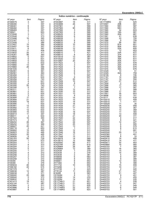 Escavadeira 250GLC
Índice numérico - continuação
Nº peça Item Página Nº peça Item Página Nº peça Item Página
AT368479 3 357
AT368480 1 357
AT368481 8 357
AT368482 9 357
AT368483 4 357
AT36921 7 653
AT370048 3 371
AT370048 1 373
AT370488 10 393
AT372347 1 423
AT372458 1 384
AT372657 15 365
AT374457 14 357
AT375011 6 397
AT375832 11 409
AT375832 25 411
AT376261 46 393
AT379652 0 631
AT379653 0 631
AT379654 0 633
AT379655 0 633
AT379860 13 367
AT379860 26 369
AT381935 1 365
AT382061 6 361
AT382061 5 363
AT383284 4 631
AT383284 4 633
AT383284 0 743
AT383285 4 631
AT383285 4 633
AT383285 20 743
AT383306 5 357
AT383311 1 631
AT383681 2 631
AT383681 2 633
AT383682 3 631
AT383684 11 631
AT383684 21 633
AT383685 18 631
AT383990 1 633
AT383991 13 633
AT383992 11 633
AT383993 12 633
AT383995 15 633
AT384914 11 357
AT386511 3 633
AT387543 10 393
AT387573 2 93
AT388452 26 367
AT388452 12 369
AT388827 20 421
AT390718 0 653
AT390802 10 493
AT390823 10 495
AT390824 20 495
AT390826 6 375
AT393163 50 729
AT393244 1 573
AT393253 1 371
AT393253 4 373
AT393254 2 371
AT393254 5 373
AT393255 1 371
AT393255 4 373
AT393256 3 373
AT393257 2 373
AT393258 3 373
AT39390 1 379
AT39390 3 379
AT395833 40 625
AT396182 20 615
AT397378 7 421
AT399038 12 367
AT399038 0 371
AT399040 25 369
AT399040 0 373
AT399832 5 615
AT401413 19 421
AT402144 11 387
AT403884 2 511
AT403886 4 511
AT403887 8 507
AT403887 19 511
AT403889 26 507
AT407961 2 569
AT407983 90 569
AT407992 3 569
AT407993 4 569
AT408025 5 569
AT408026 6 569
AT408028 7 569
AT408030 8 569
AT408033 9 569
AT408035 10 569
AT408038 11 569
AT408039 12 569
AT408040 13 569
AT408510 7 421
AT408510 8 423
AT410019 13 387
AT410020 13 387
AT410667 20 421
AT417623 3 507
AT417623 3 511
AT417624 5 507
AT417624 5 511
AT417625 6 507
AT417625 6 511
AT417626 7 507
AT417627 9 507
AT417627 20 511
AT417628 10 507
AT417628 8 511
AT417629 11 507
AT417629 7 511
AT417630 12 507
AT417630 10 511
AT417631 13 507
AT417631 9 511
AT417632 14 507
AT417633 15 507
AT417633 14 511
AT417634 16 507
AT417634 21 511
AT417635 17 507
AT417635 11 511
AT417636 18 507
AT417636 18 511
AT417639 21 507
AT417640 22 507
AT417641 23 507
AT417642 24 507
AT417643 25 507
AT417643 13 511
AT417644 1 511
AT417645 12 511
AT417646 16 511
AT417647 17 511
AT417648 15 511
AT418978 14 569
AT419010 15 569
AT420042 90 417
AT422765 20 615
AT426864 26 367
AT426864 12 369
AT53439 1 379
AT53439 3 379
AT53439 2 381
AT56658 6 683
AT66866 8 453
AT68901 8 653
AT71082 9 653
AT71732 10 653
AT73296 1 375
AT77726 9 423
AT78124 11 653
B1828R 8 563
CD16284 9 121
CD16284 14 233
CD16284 14 321
CE17748L3 21 621
CE17748L3 21 623
CE17748L3 21 625
CE17748R3 22 621
CE17748R3 22 623
CE17748R3 22 625
CH10567 20B 681
CH11560 58H 587
CH11560 58H 591
CH11560 54 603
CH11560 18A 681
CH11560 20A 681
CH11561 41 639
CH11568 33 755
CH11568 9 759
CH11570 96 591
CH11570 87A 601
CH11570 80A 603
CH11570 52A 605
CH11570 12 653
CH11570 24A 677
CH11570 37A 677
CH11570 38A 677
CH11570 39A 677
CH11570 40A 677
CH11570 24A 679
CH11570 25A 679
CH11570 26A 679
CH11570 39A 679
CH12329 10 51
CH12329 40A 759
CH16109 8 746
CH17167 14 589
CH17167 14 594
CH17447 27 612
CH17854 2 683
CH17886 17 585
CH17886 17 587
CH17886 7 589
CH17886 17 591
CH17951 35 603
CH18696 10 741
CH19111 43 639
DH100015 12 409
DH100015 1 411
DH100029 11 35
DH400030 1A 559
DH400240 14 367
DH400240 13 369
DH400240 11 393
DH400240 13 409
DH400240 30 411
DH400240 4 417
DH400240 8 421
DH400240 14 427
DH400240 6 505
DH400240 6 579
DH400240 8 615
DH400240 7 691
DH400240 29 713
DH400360 2 451
DH400366 8 33
DH400410 14 409
DH400410 14 411
DH400471 32 403
DH400660 14 565
DH400703 7 359
DH400703 16 365
DH400703 15 367
DH400703 14 369
DH400703 5 384
DH400703 9 387
DH400703 9 389
DH400703 12 393
DH400703 9 399
DH400703 15 409
DH400703 10 411
DH400703 2 420
DH400703 21 427
DH400703 21 447
DH400703 9 451
DH400703 5 455
DH400703 11 535
DH400703 4 539
DH400703 11 547
DH400703 3 549
DH400703 6 549
DH400703 7 551
778 Escavadeira 250GLC PC10217P (F.1)
 