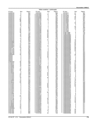 Escavadeira 250GLC
Índice numérico - continuação
Nº peça Item Página Nº peça Item Página Nº peça Item Página
DH400703 5 553
DH400703 5 555
DH400703 12 557
DH400703 5 561
DH400703 10 563
DH400703 2D 563
DH400703 3B 563
DH400703 25 565
DH400703 3 565
DH400703 10 579
DH400703 18 612
DH400703 3 615
DH400703 11 687
DH400703 24 705
DH400703 35 705
DH400703 22 711
DH400703 30 713
DH400704 4 359
DH400704 16 367
DH400704 15 369
DH400704 7 685
DH400704 13 687
DH400704 4 693
DH400866 16 409
DH400866 2 411
DH400872 17 409
DH400872 13 411
DH400909 21 393
DH400971 43 393
DH401130 6 451
DH401242 10 387
DH401242 10 389
DH401248 5 683
DH800108 13 565
DH900639 20 393
E63524 3 243
E63524 3 245
E63524 9 245
E63524 3 331
E63524 9 331
ETN93549 90 583
FF100273 18 409
FF100273 16 411
FF100290 19 409
FF100290 17 411
FF100378 2 575
FF100431 23 393
FF100431 2F 563
FF100431 4 615
FF100526 5 365
FF101678 20 409
FF101678 21 411
FF101679 21 409
FF101679 19 411
FF101926 11 411
FF102669 12 365
FF104372 23 409
FF105054 23 565
FF107320 4 567
FF107503 4 379
FF107503 3 381
FF107504 5 379
FF107504 4 381
FF107523 6 379
FF107523 5 381
FF107641 2 535
FF107646 8 553
FF107732 1 563
FF107735 2A 563
FF107737 3 563
FF107739 4 563
FF107788 2 365
FF108163 17 367
FF108180 17 367
FF108284 11 451
FF108285 12 451
FF108286 13 451
FF500998 1A 451
FF500998J 1A 451
FF501023 1 447
FF501053 1 612
FF501055 4 683
FF501059 2 685
FF501061 1 685
FF501863 12 387
FF501968 0 729
FF502068 5 547
FF502096 3 555
FF502120 1A 555
FF502123 2 555
FF502161 1 687
FF502162 4 689
FF502192 1 557
FF502214 1 559
FF502239 2 559
FF502244 1 549
FF502246 1 551
FF502286 24 393
FF502295 28 393
FF502360 15 687
FF502431 24 393
FF502432 24 393
FF502435 28 393
FF502453 25 705
FF502463 1 535
FF502472 31 713
FF502546 2 557
FF502549 3 365
FF502603 5 391
FF502620 1 547
FF502622 10 547
FF502623 1 561
FF502641 2 384
FF502660 5 539
FF502674 5 563
FF502675 18 367
FF502675 16 369
FF502676 18 367
FF502676 16 369
FF502700 36 705
FF502709 6 567
FF502710 2 567
FF502735 1 553
FF502744 1 579
FF502773 2 553
FF502787 1 567
FF502801 2 551
FF502808 30 393
FF502809 30 393
FF502875 6 553
FF502878 5 451
FF502885 3 359
FF503324 33 393
FF503324 34 393
FF503329 34 393
FF503555 3 557
FF503627 26 705
FF503642 3 399
FF503644 4 557
FF503645 5 557
FF503646 6 557
FF503650 34 393
FF503650 35 393
FF503721 36 393
FF504846 19 557
FF504918 7 379
FF504918 6 381
FF504964 7 557
FF505552 3A 563
FF505611 4 365
FF505613 6 365
FF505636 8 379
FF505655 3 421
FF505805 20 411
FF509352 19 367
FF509352 17 369
FF509357 18 369
FF509358 18 369
FF509540 1 397
FF509542 1 397
FF509551 8 687
FF509552 7 689
FF509584 8 451
FF509795 12 615
FF509835 7 573
FF510126 22 729
FF510211 21 367
FF510211 20 369
FF510346 2 573
FF510535 26 535
FF510597 20 557
FF510602 21 557
FF510654 7 381
FF510944 2 573
FF510981 22 409
FF511362 5 557
FF511384 7 557
FF511854 20 367
FF511854 19 369
FF512574 12 615
FF513334 7 429
FF513392 1 451
FFSB115084 6 735
FFSB115085 7 735
FXB00000883 3 461
FXB00000884 4 461
FXB00000885 6 461
FXB00000886 7 461
FXB00000888 18 461
FXB00000889 19 461
FXB00000890 22 461
FXB00000891 24 461
FXB00000892 26 461
FXB00000893 27 461
FXB00000894 28 461
FXB00000895 29 461
FXB00000896 32 461
FXB00000897 33 461
FXB00000899 4 463
FXB00000900 5 463
FXB00000901 1B 463
FXB00000902 17 463
FXB00000904 2 465
FXB00000905 4 465
FXB00000906 5 465
FXB00000907 16 465
FXB00000908 19 465
FXB00000909 21 465
FXB00000910 23 465
FXB00000911 24 465
FXB00000912 25 465
FXB00000913 26 465
FXB00000914 27 465
FXB00000915 30 465
FXB00000916 32 465
FXB00000917 3 467
FXB00000918 5 467
FXB00000919 6 467
FXB00000920 8 467
FXB00000921 11 467
FXB00000922 12 467
FXB00000923 18 467
FXB00000923 31 475
FXB00000926 1A 469
FXB00000927 1C 469
FXB00000928 1D 469
FXB00000929 1E 469
FXB00000930 2 469
FXB00000931 3 469
FXB00000932 4 469
FXB00000933 5 469
FXB00000934 7 469
FXB00000935 8 469
FXB00000936 9 469
FXB00000938 11 469
FXB00000939 12 469
FXB00000940 14 469
FXB00000941 15 469
FXB00000942 33 469
FXB00000943 38 469
FXB00000947 3 471
FXB00000948 4 471
FXB00000949 5 471
FXB00000950 6 471
FXB00000951 7 471
FXB00000954 34 471
FXB00000956 33 471
FXB00000957 30 471
FXB00000958 42 471
PC10217P (F.1) Escavadeira 250GLC 779
 